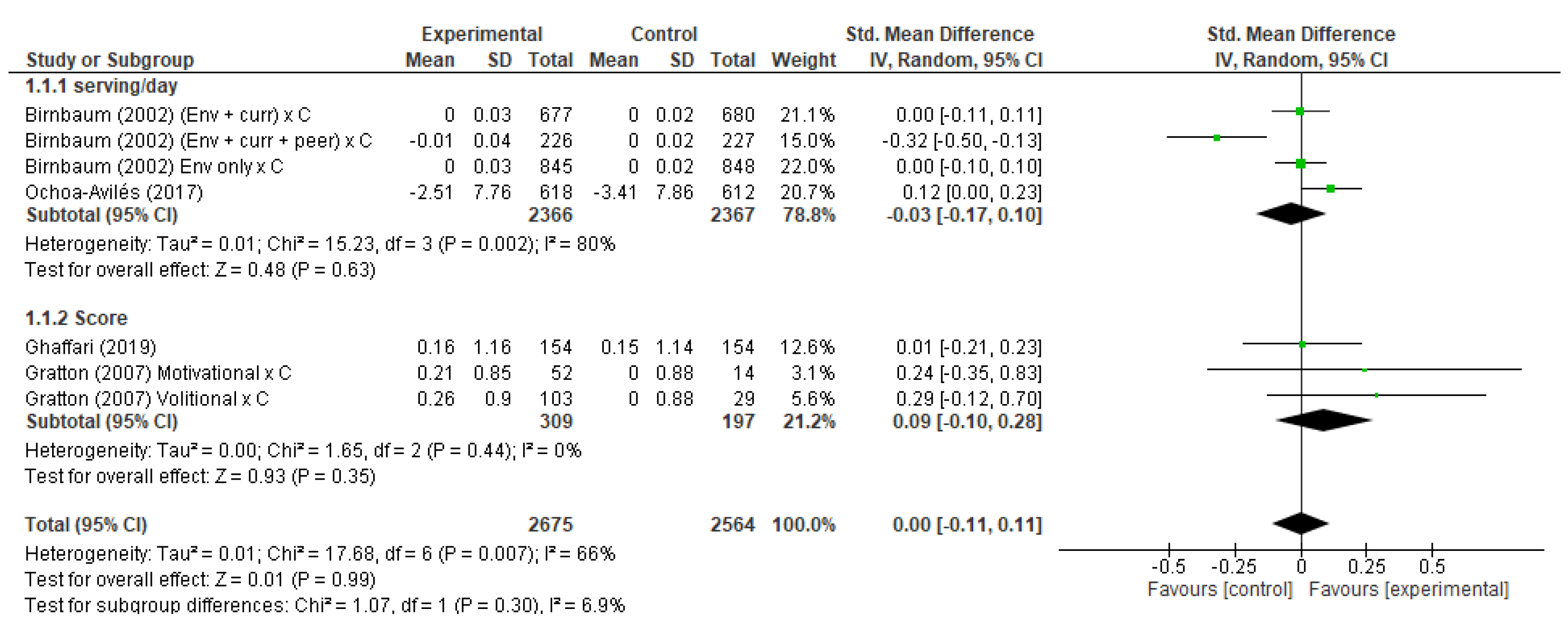 Ijerph 19 10522 g003 Ijerph 19 10522 g003