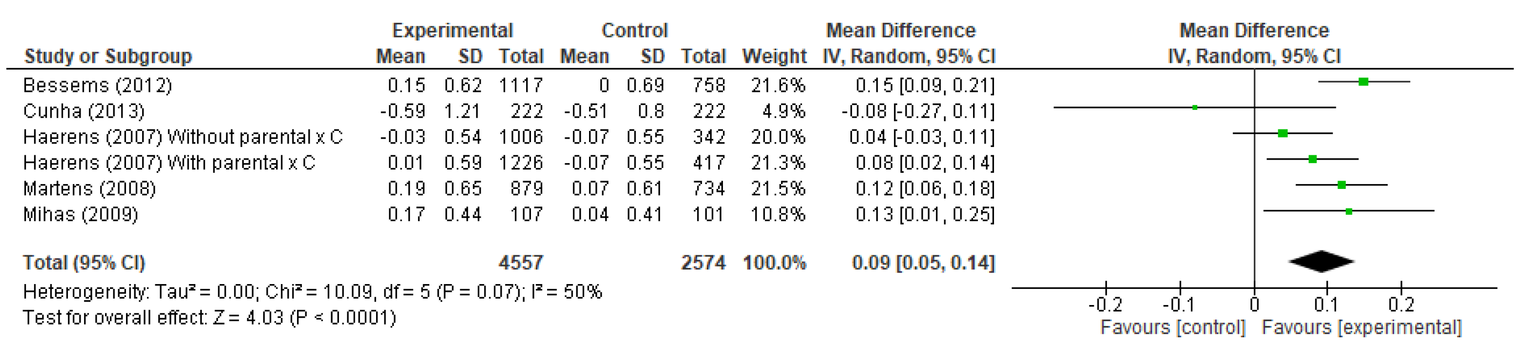 Ijerph 19 10522 g004 Ijerph 19 10522 g004