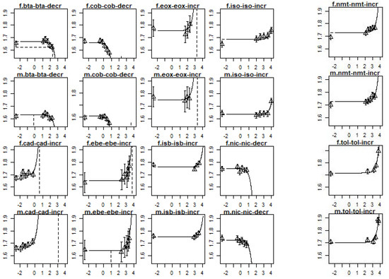 Ijerph 19 10528 g0a1 550