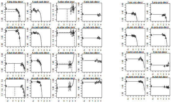 Ijerph 19 10528 g0a2 550