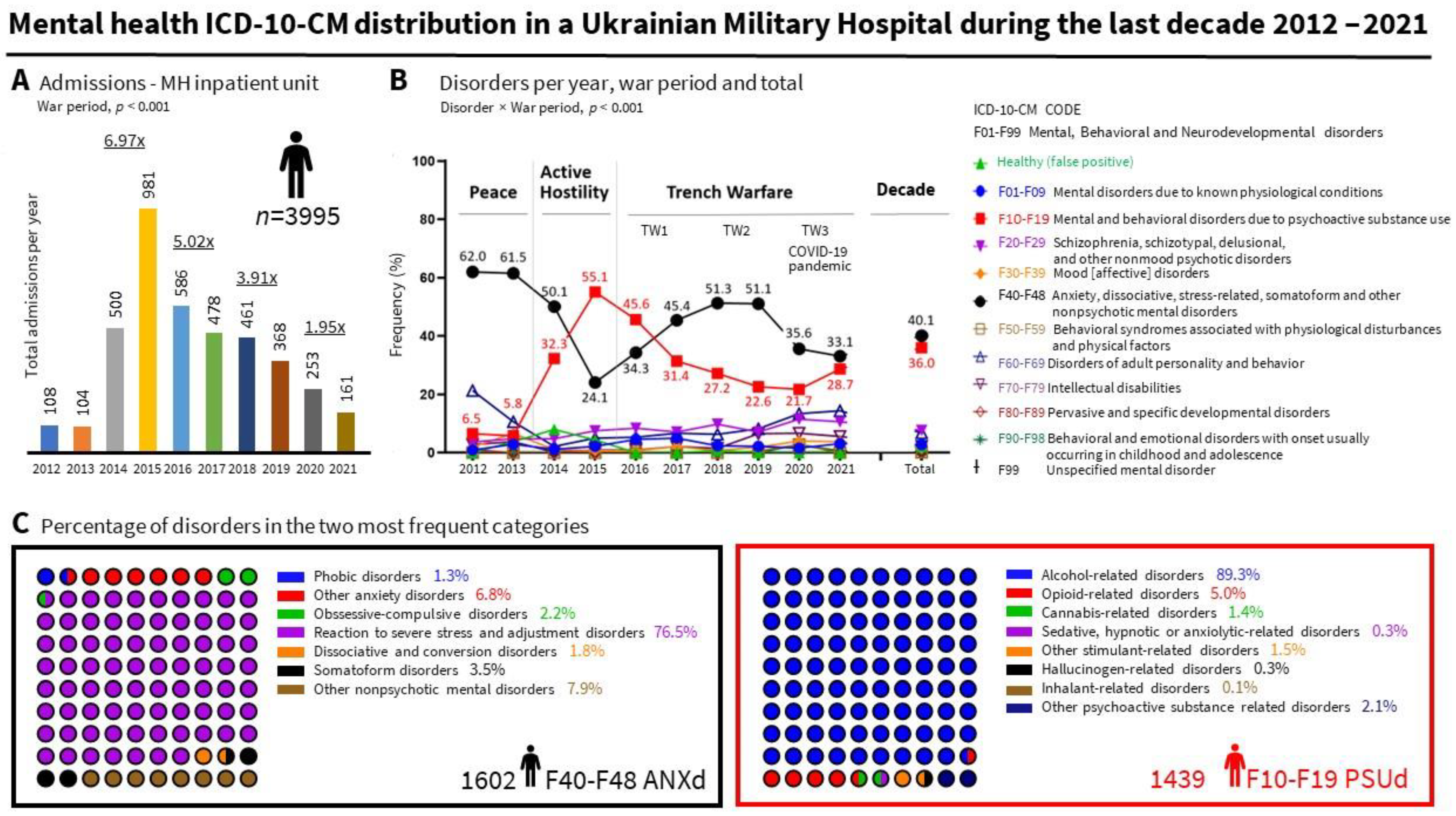Ijerph 19 10536 g001