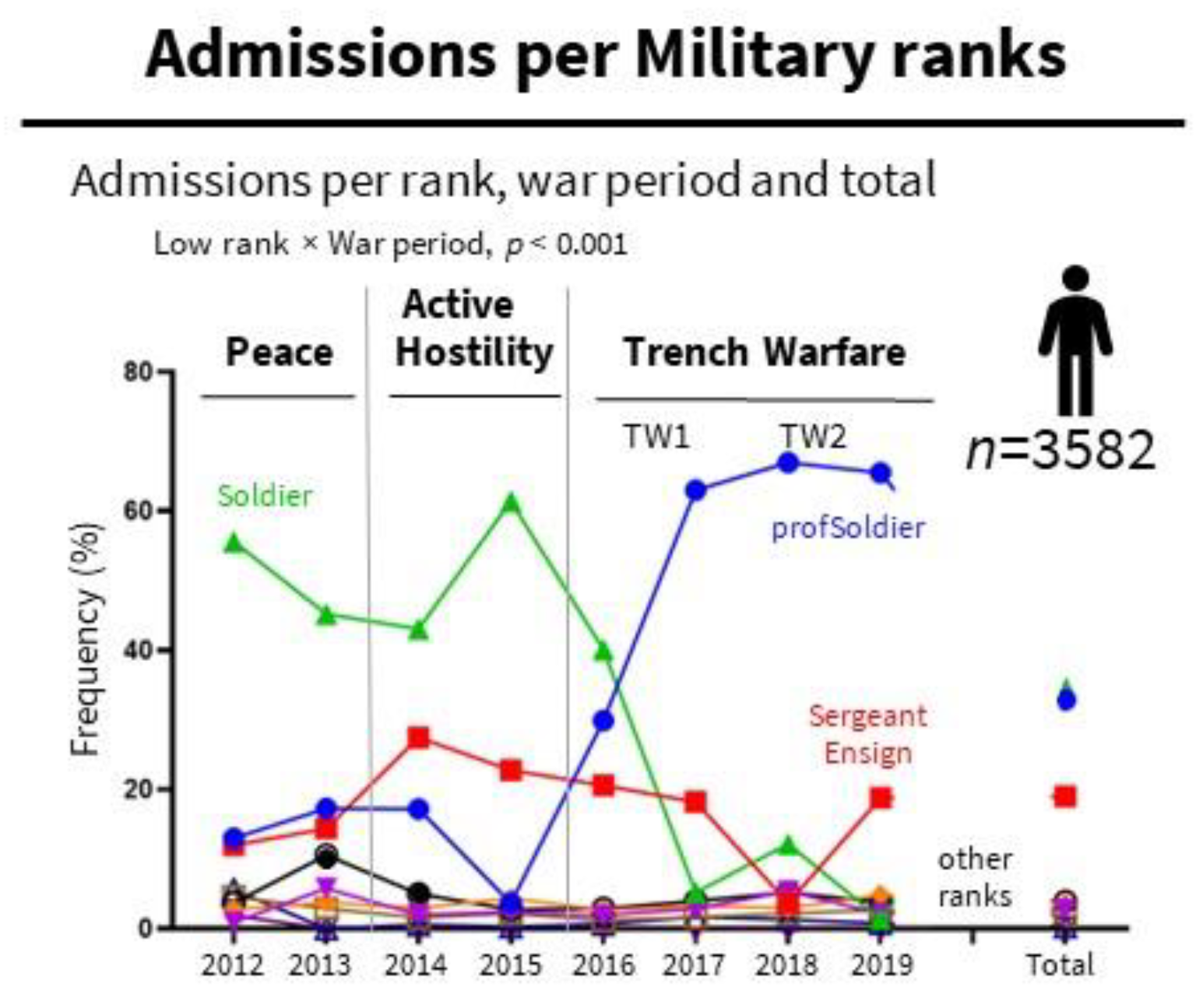 Ijerph 19 10536 g002