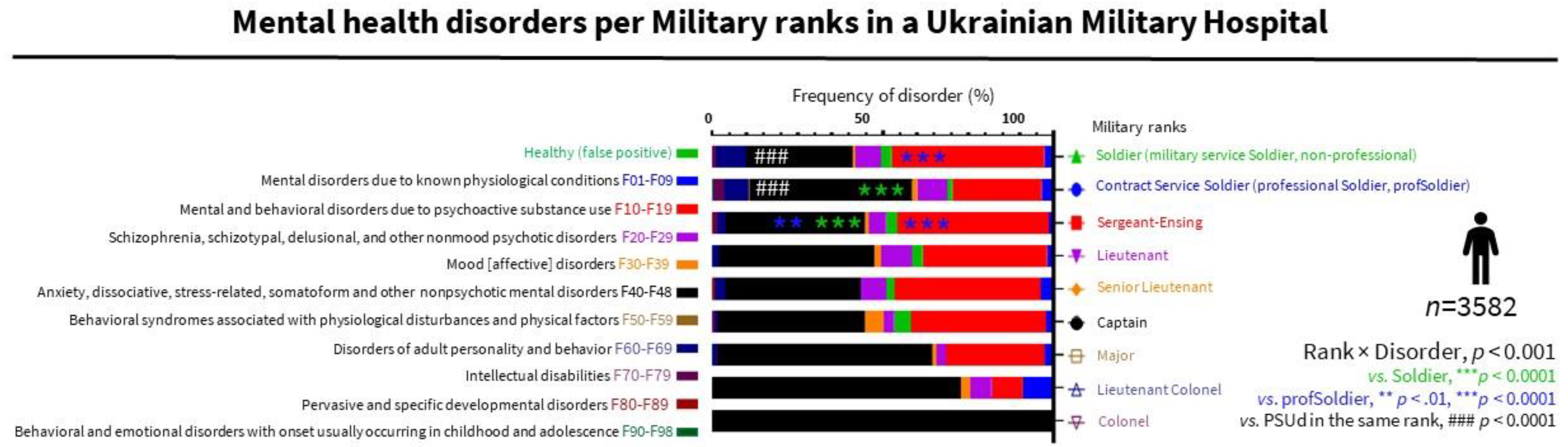 Ijerph 19 10536 g003
