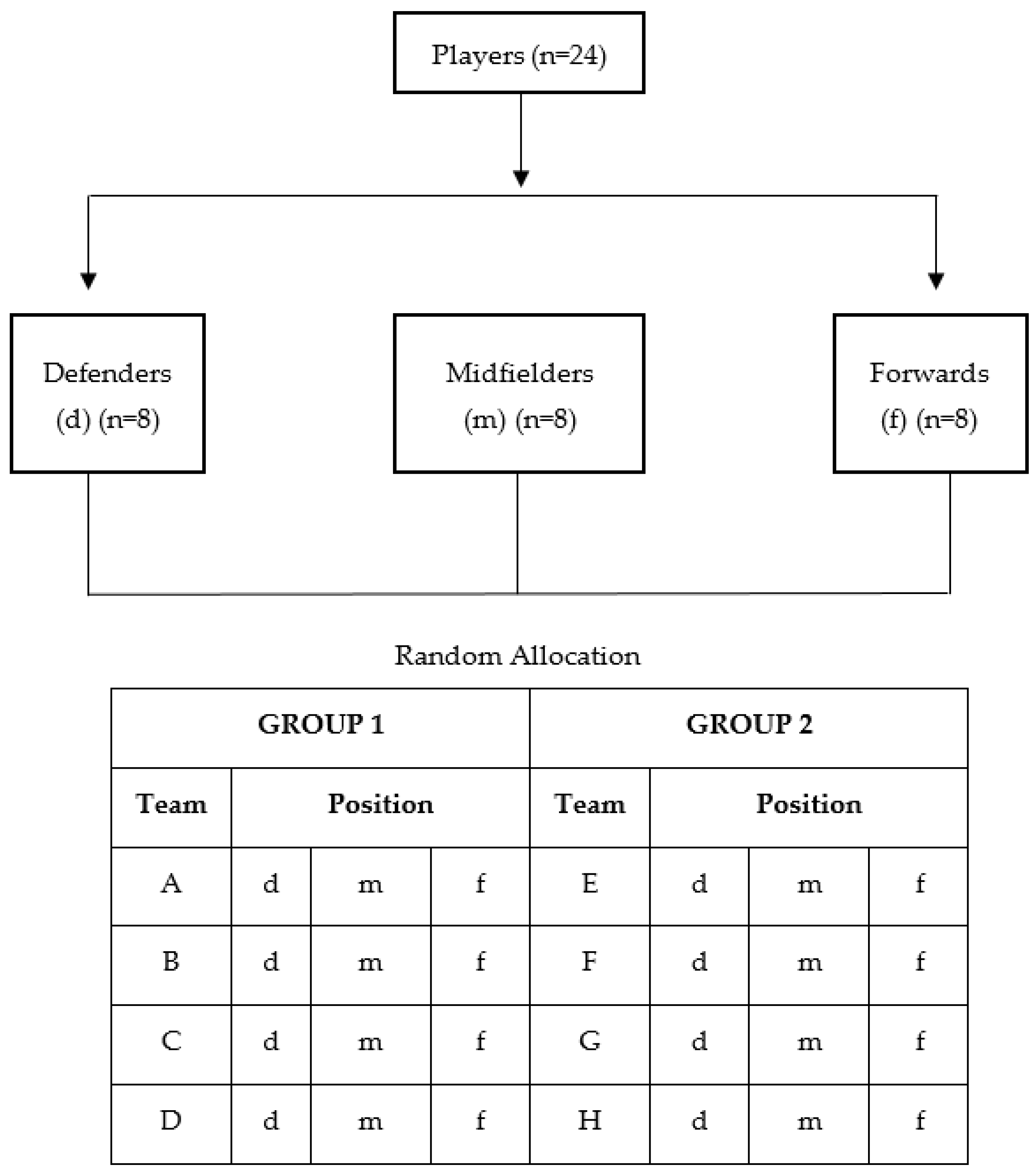 Ijerph 19 10544 g001