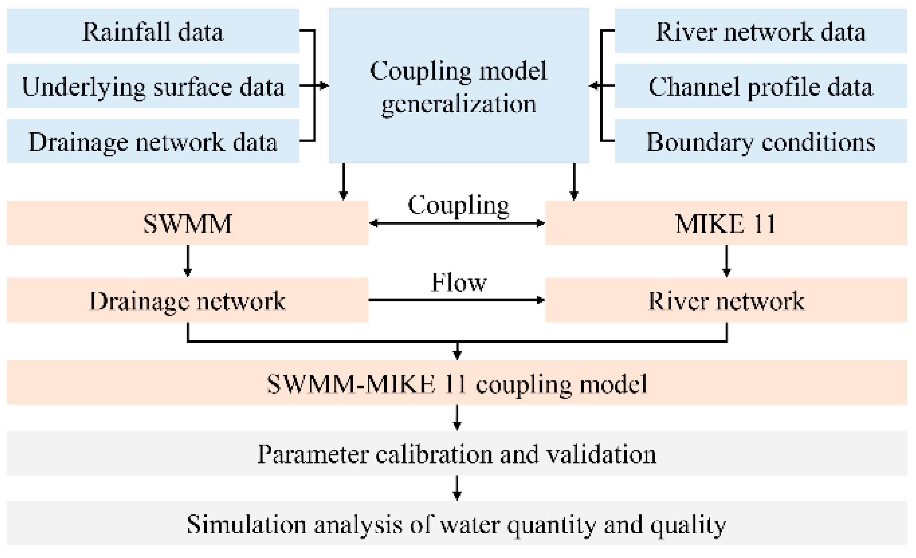 Ijerph 19 10546 g002