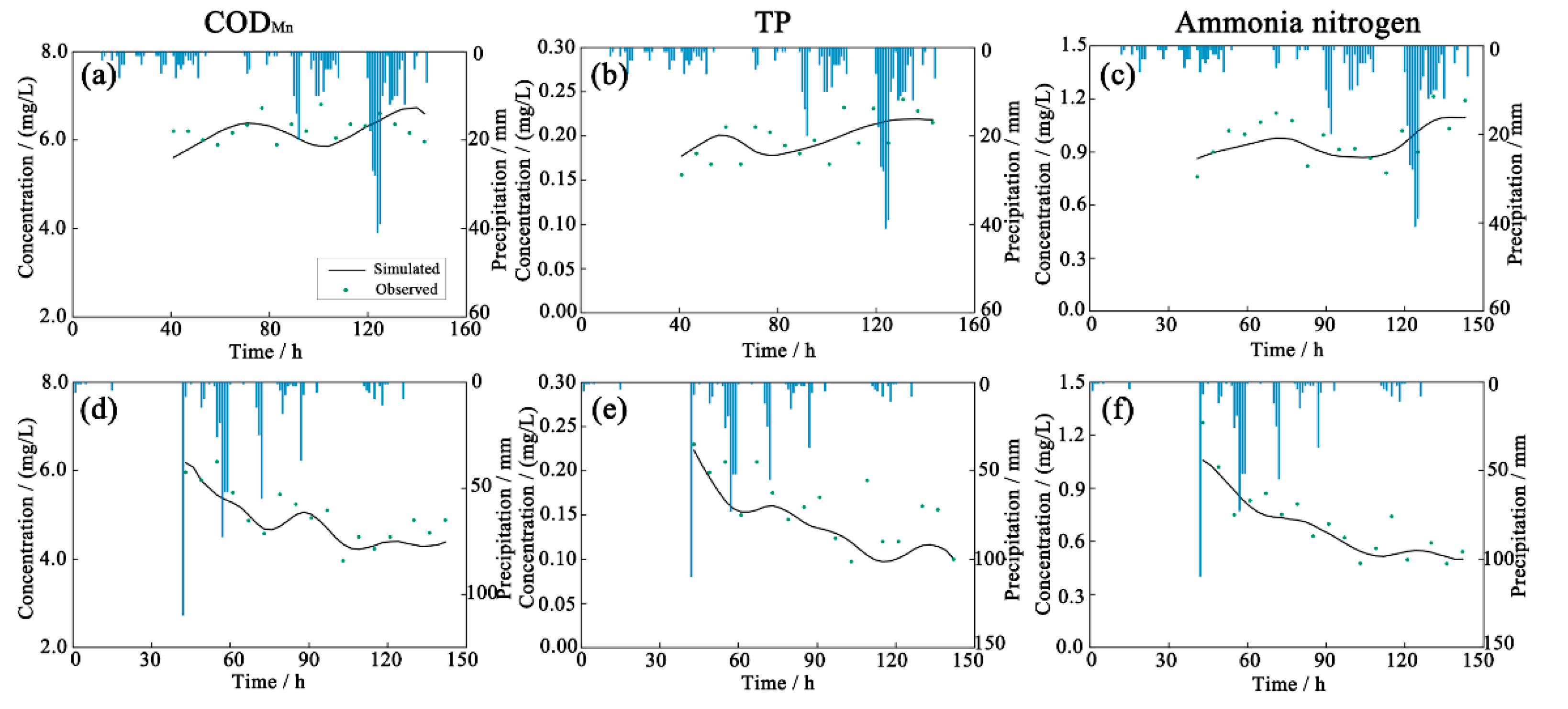 Ijerph 19 10546 g004