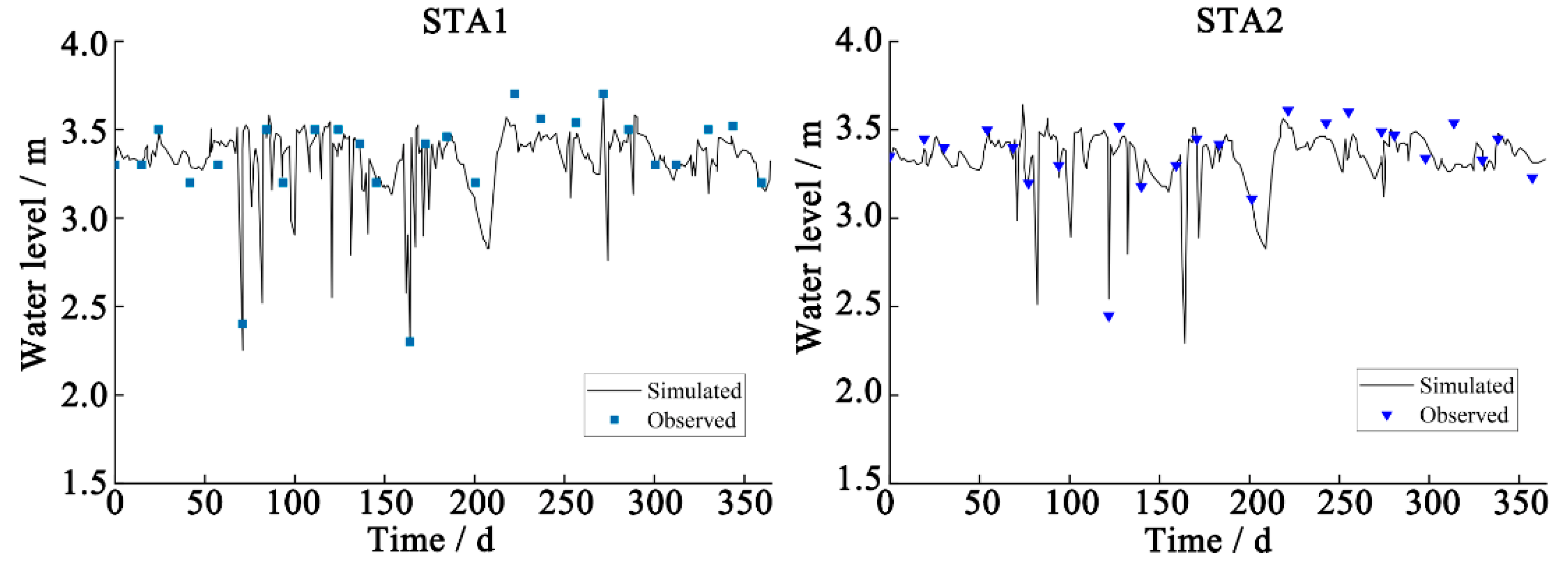Ijerph 19 10546 g005