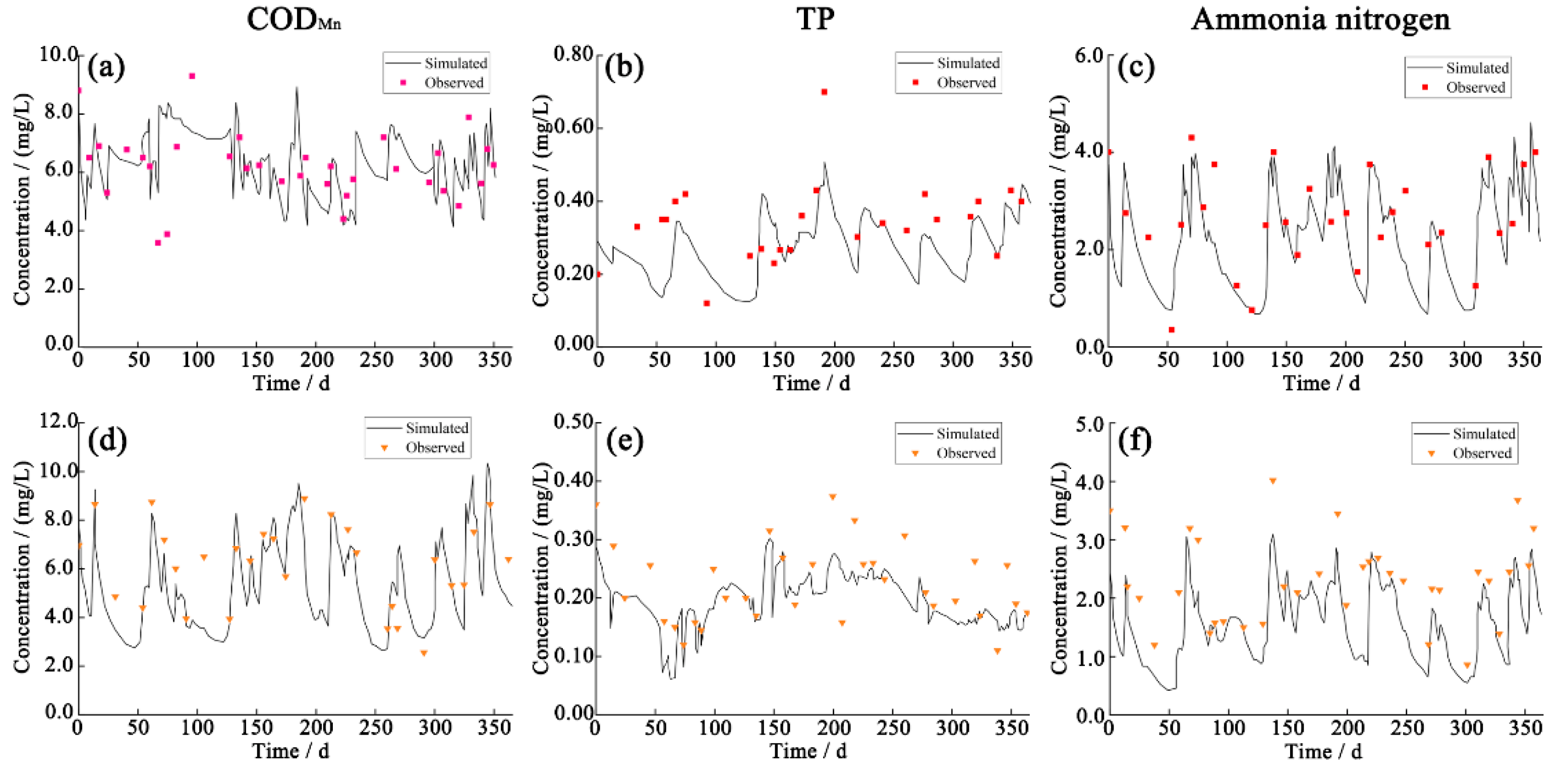 Ijerph 19 10546 g006