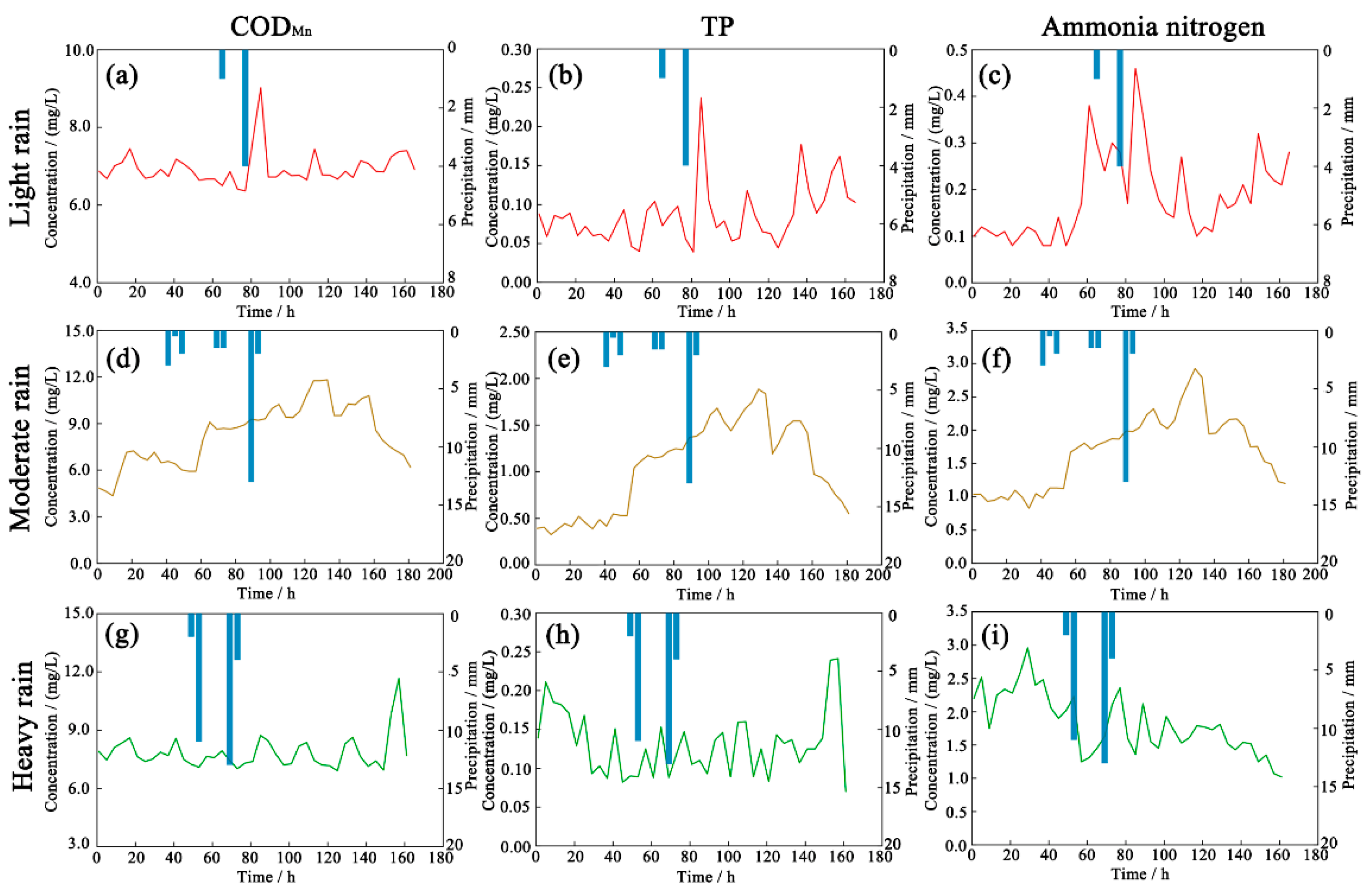 Ijerph 19 10546 g007