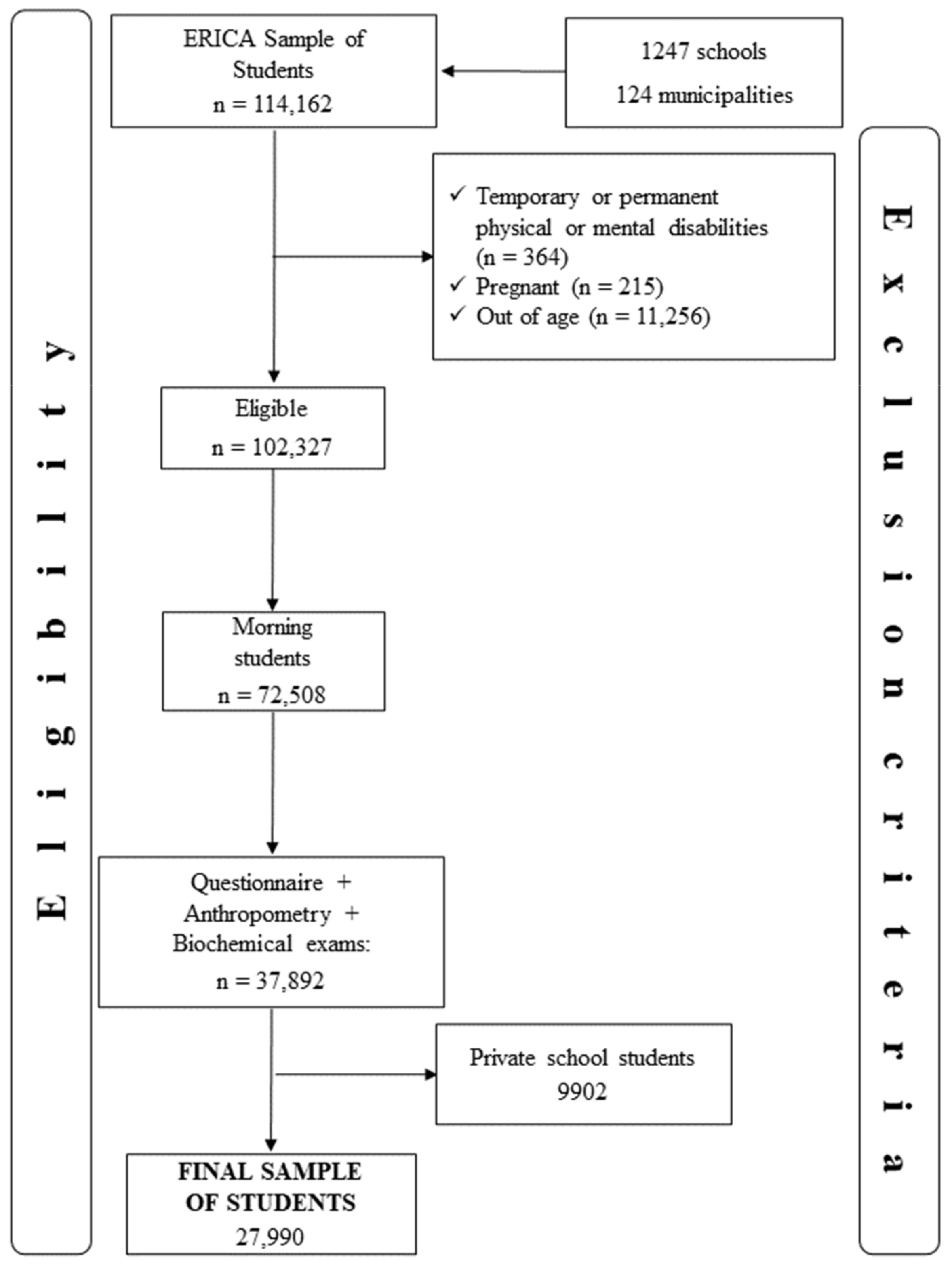Ijerph 19 10551 g001