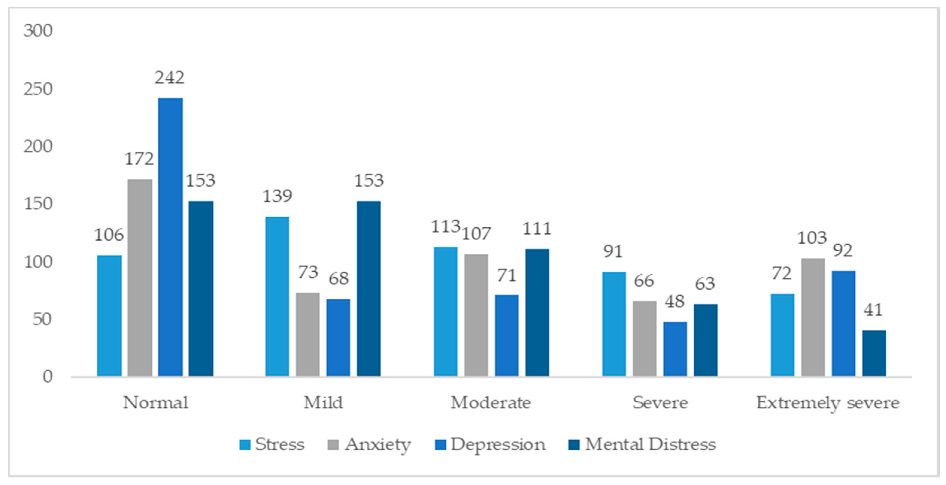 Ijerph 19 10556 g001