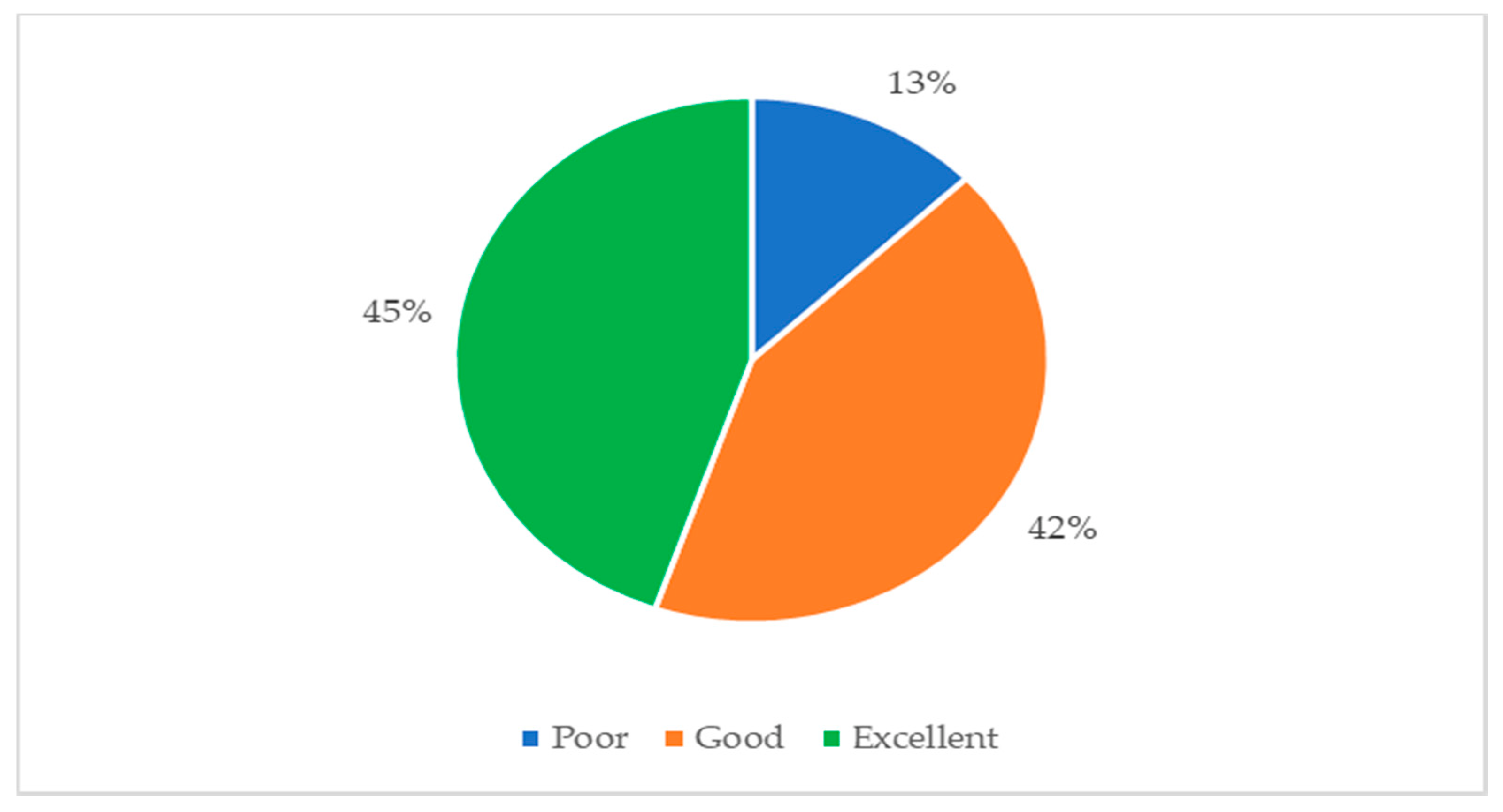 Ijerph 19 10556 g002