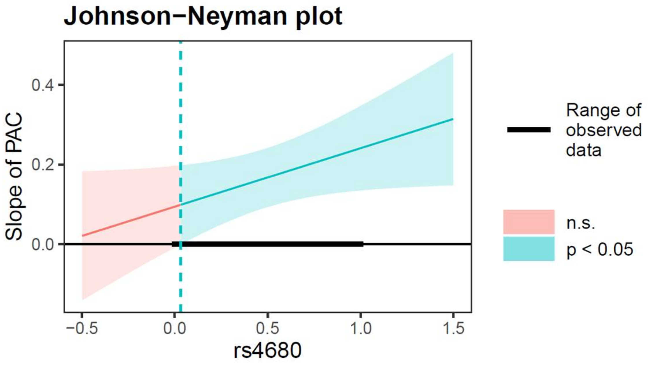 Ijerph 19 10567 g002