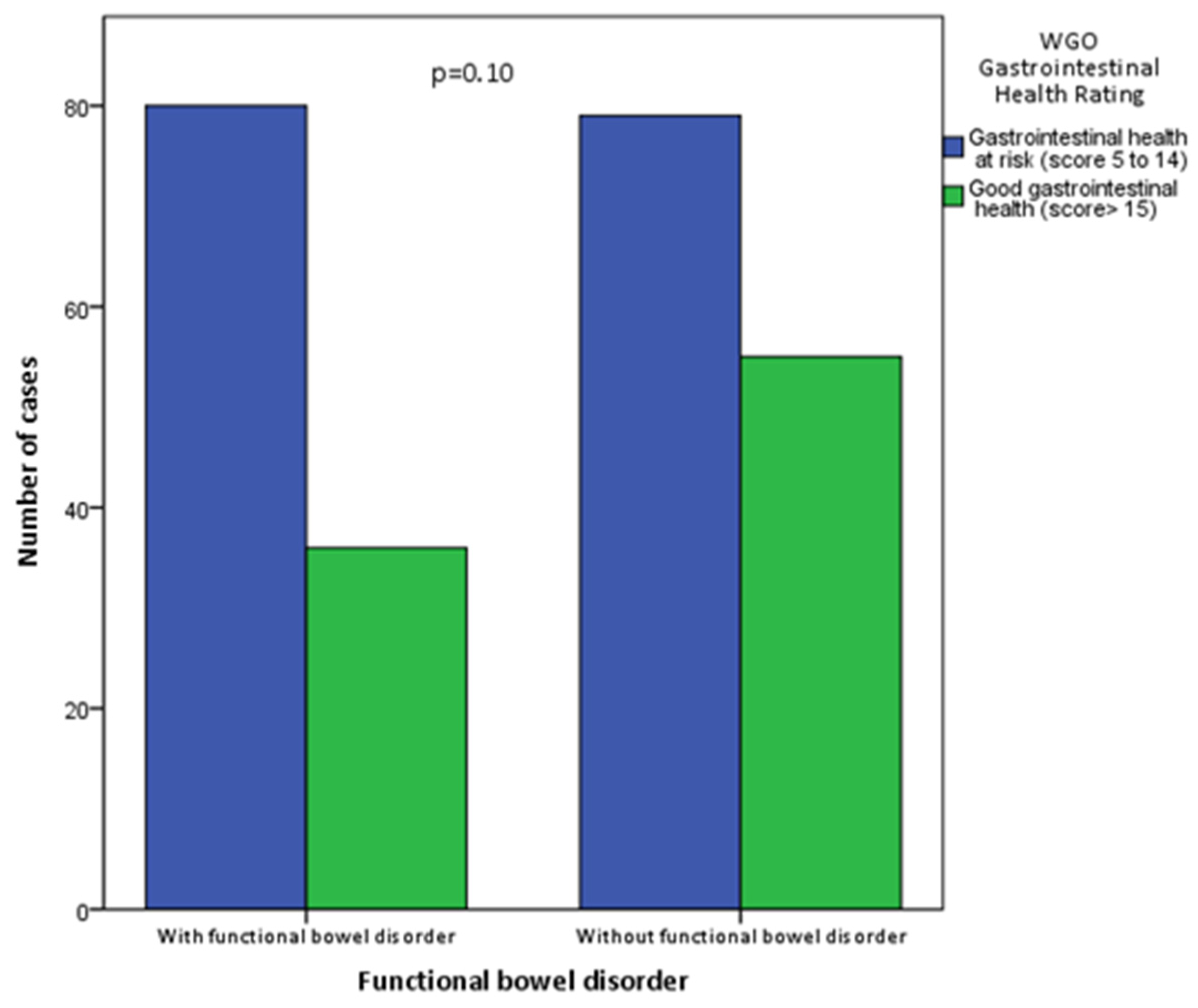 Ijerph 19 10569 g001