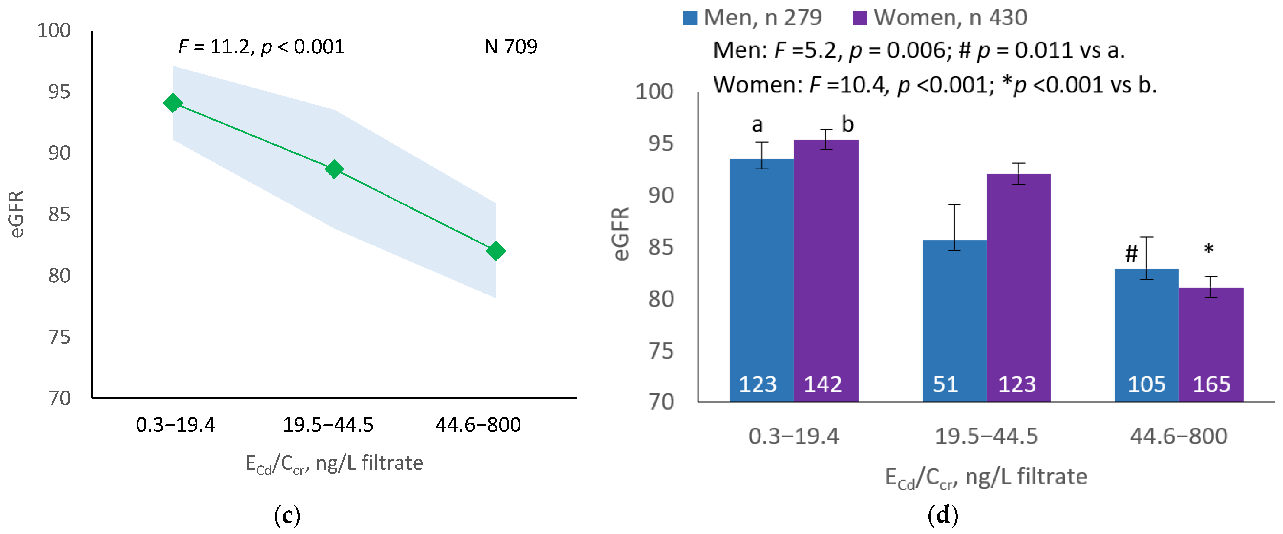 Ijerph 19 10572 g001b