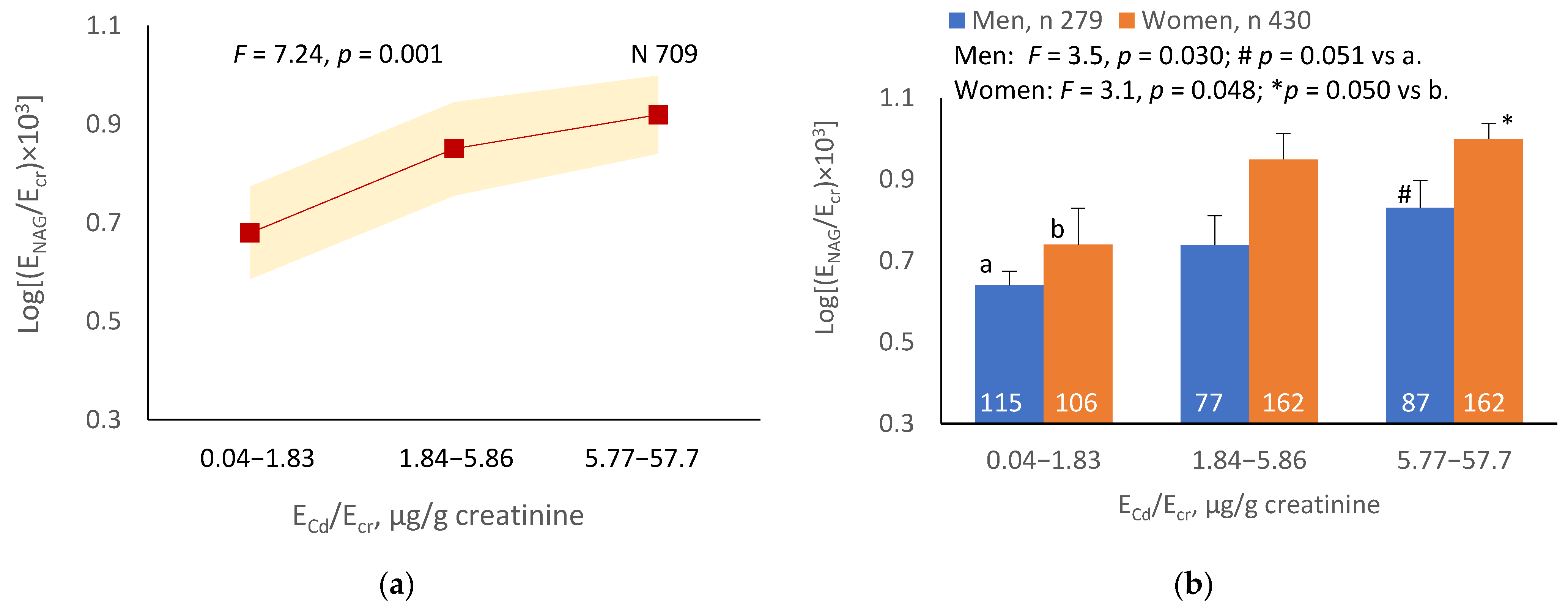 Ijerph 19 10572 g002a