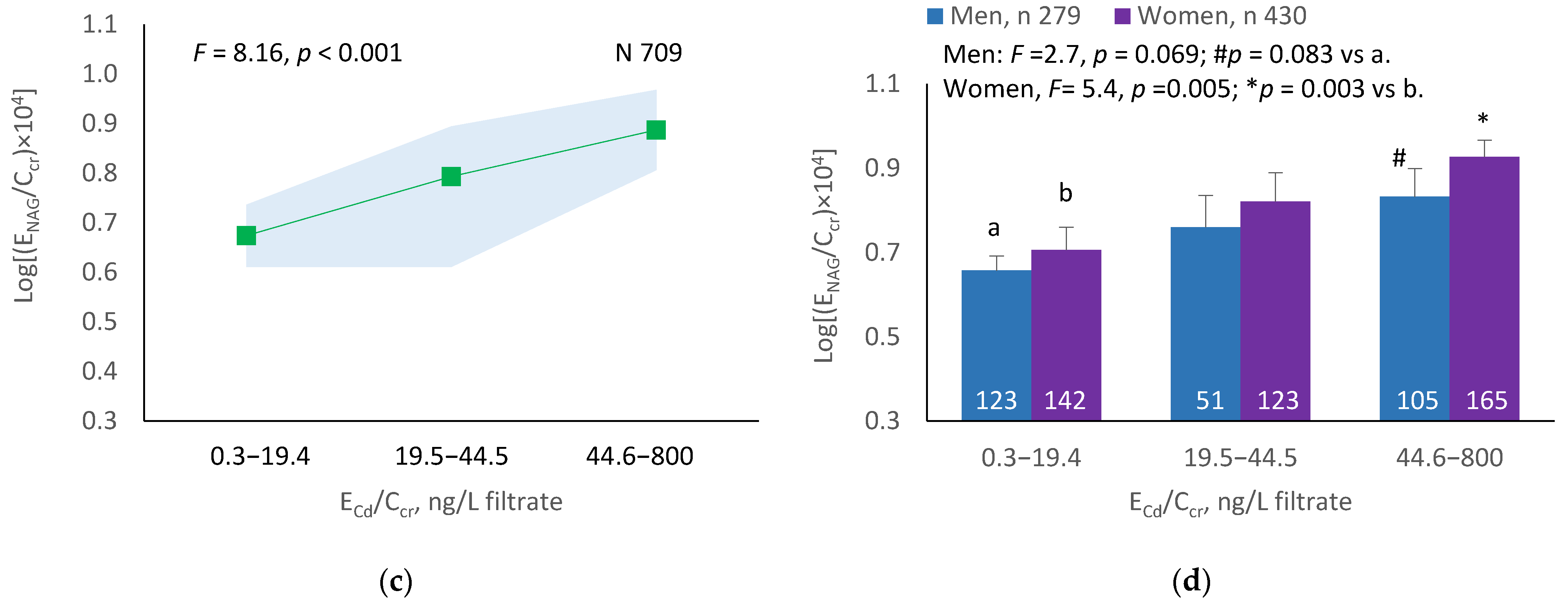 Ijerph 19 10572 g002b
