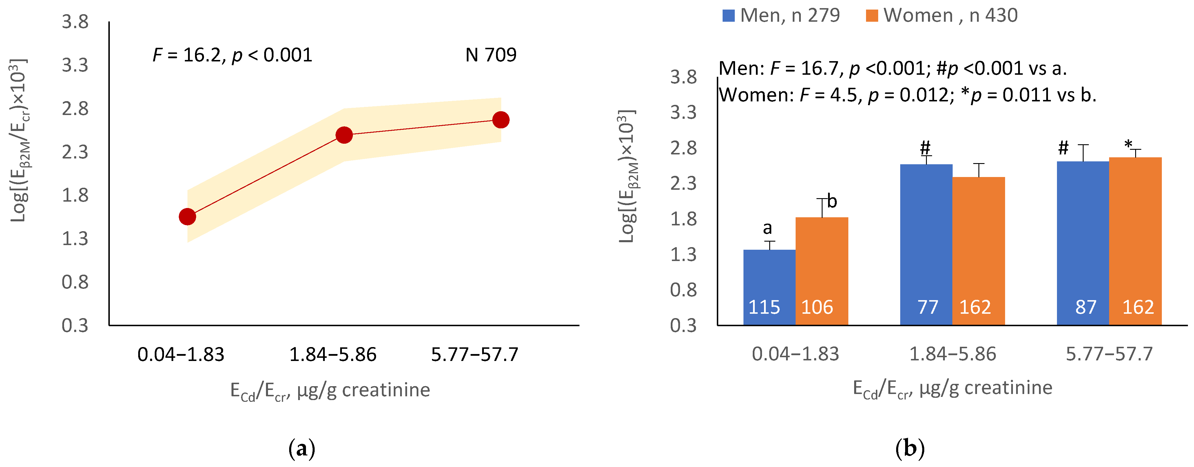 Ijerph 19 10572 g003a