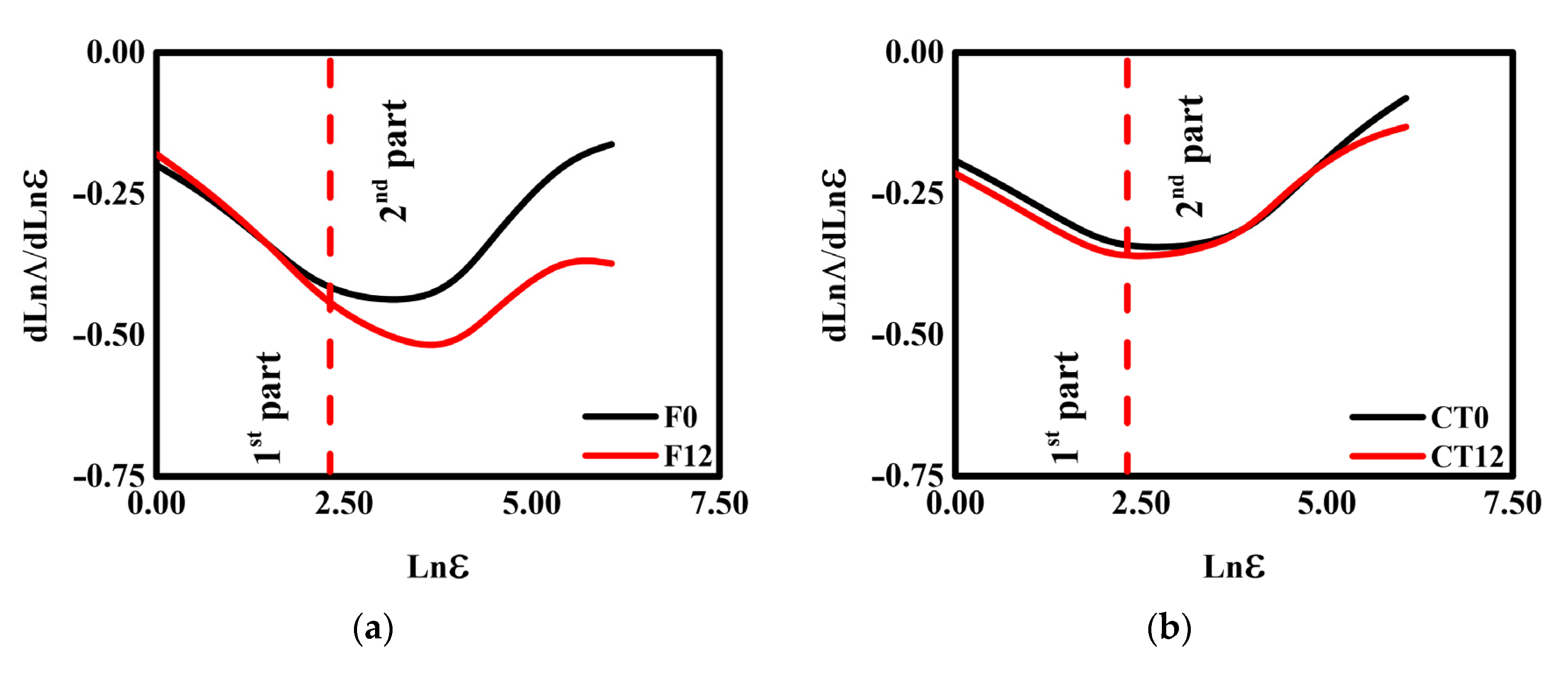 Ijerph 19 10582 g002a