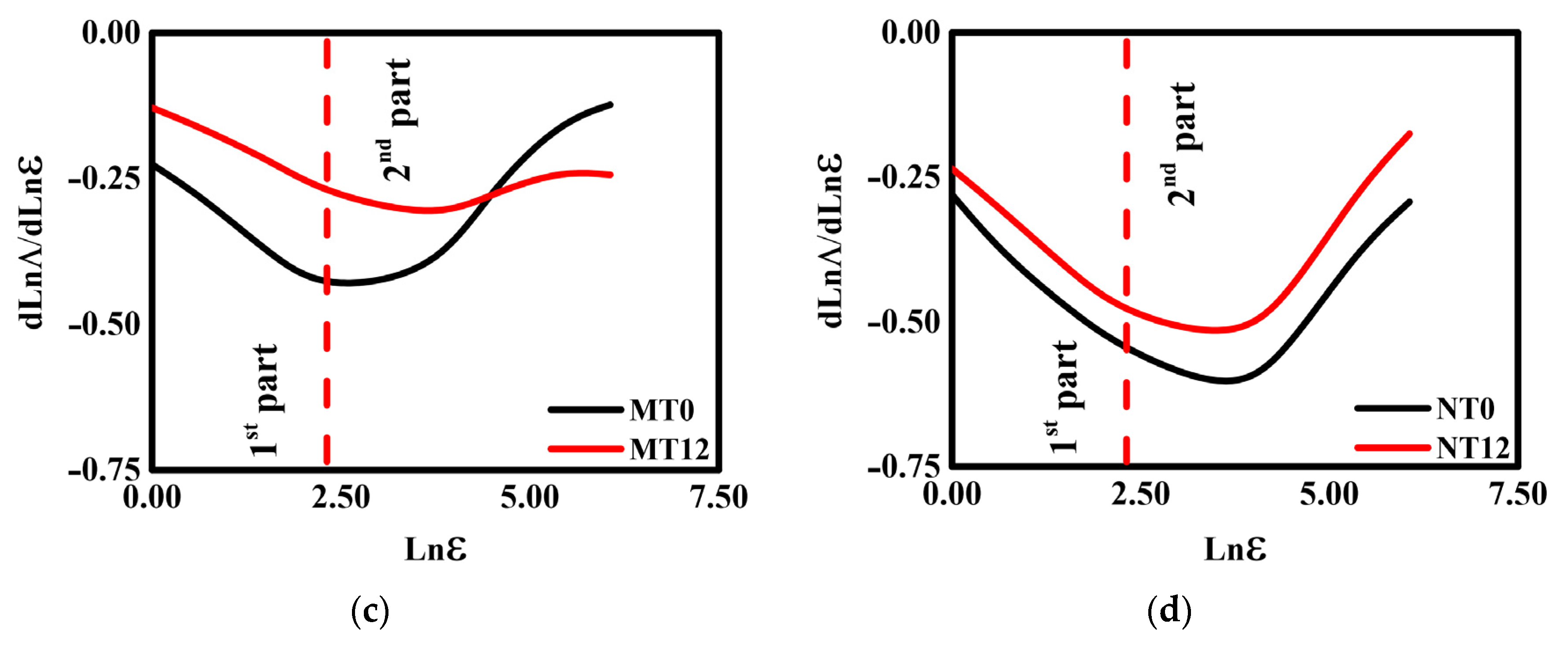 Ijerph 19 10582 g002b