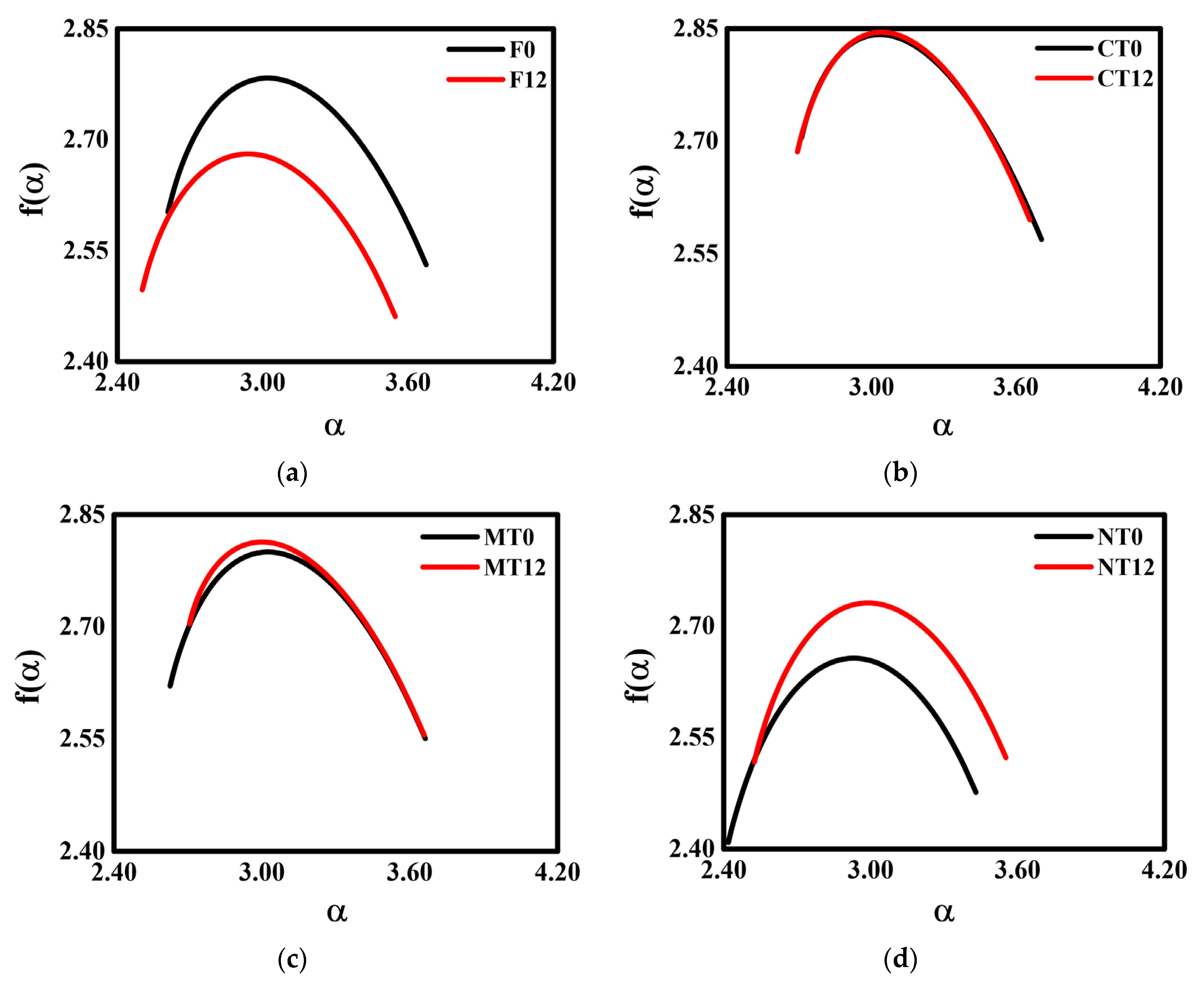 Ijerph 19 10582 g003