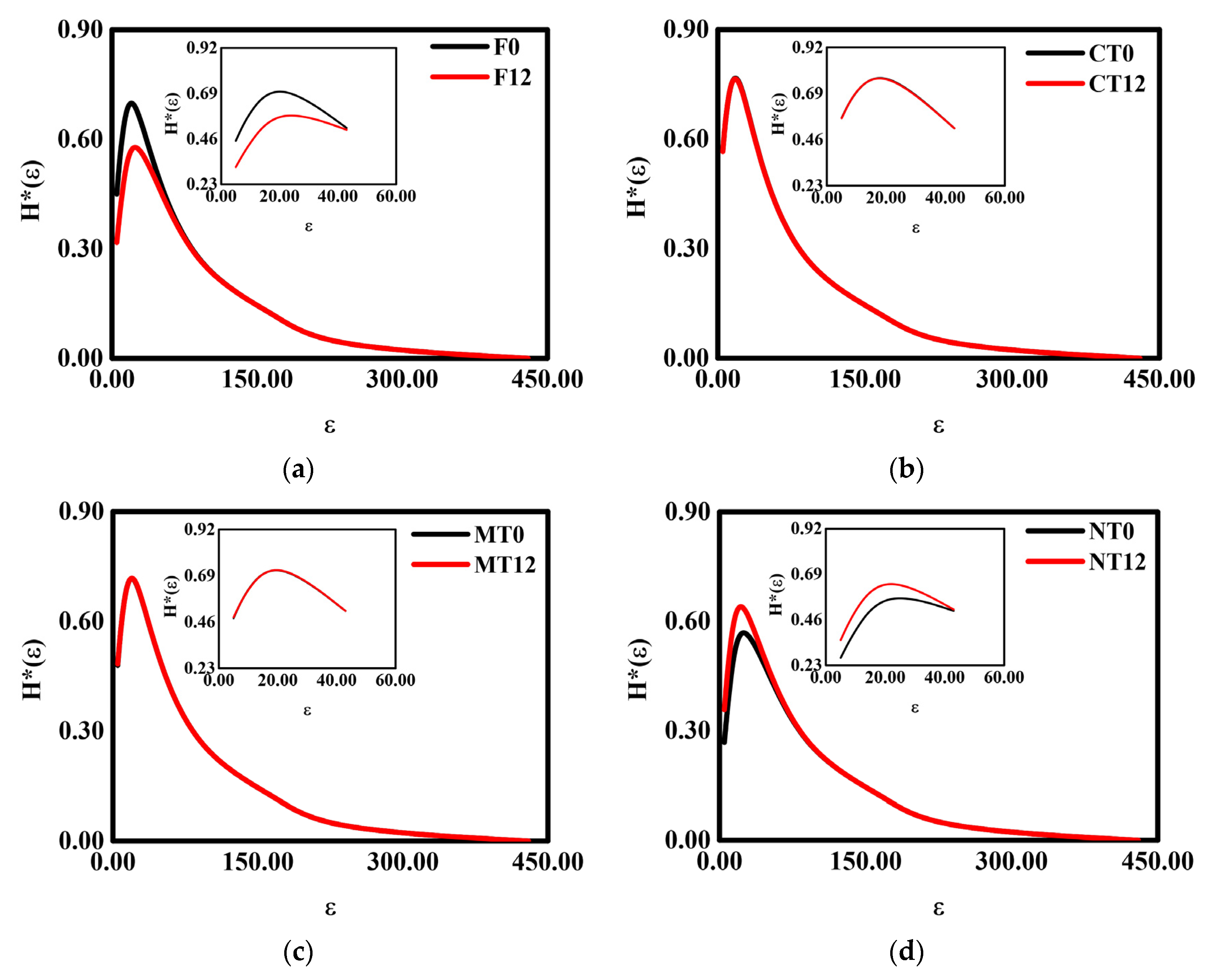 Ijerph 19 10582 g004