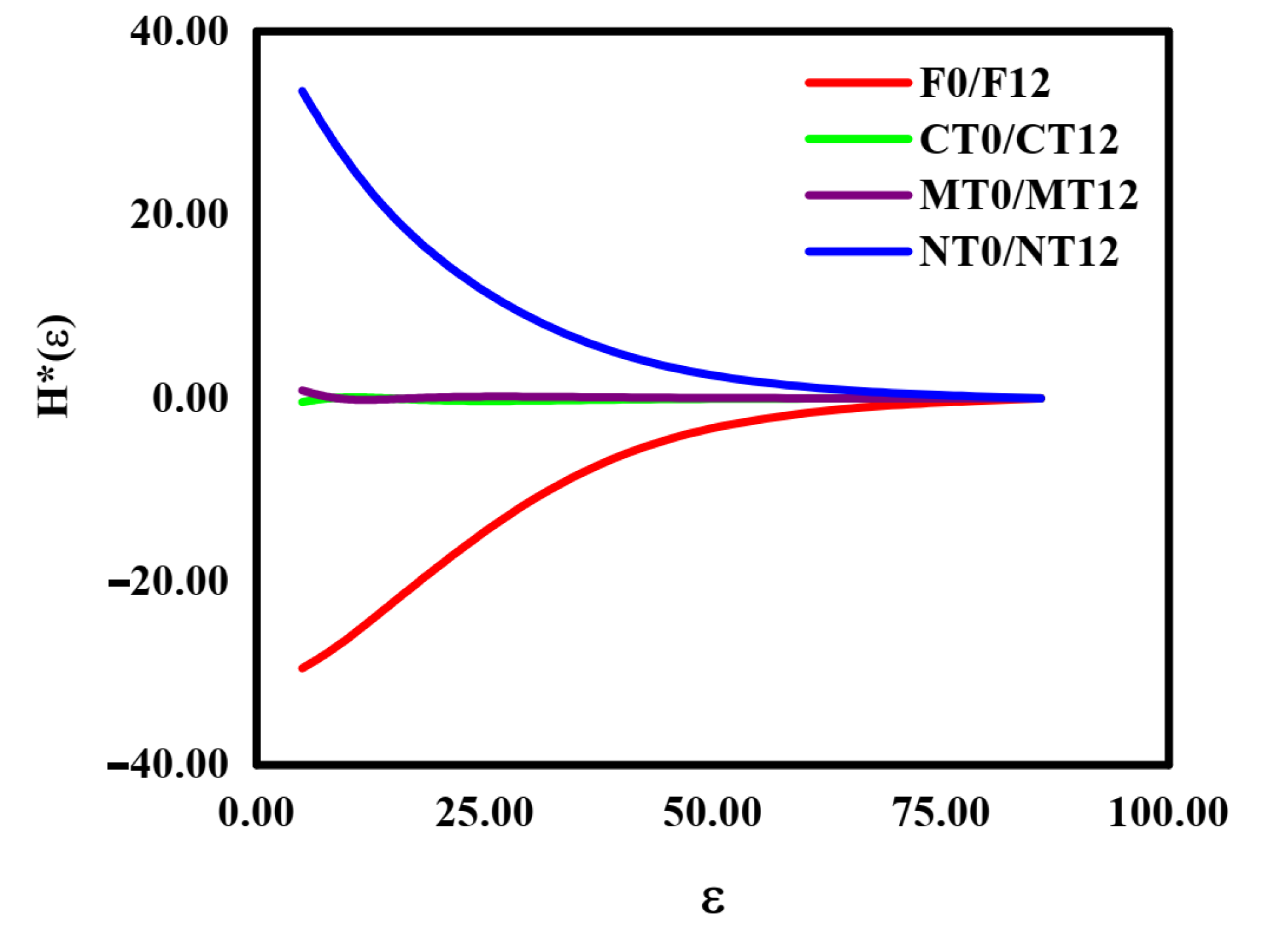 Ijerph 19 10582 g005