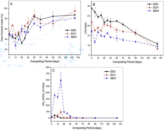 Ijerph 19 10592 g005