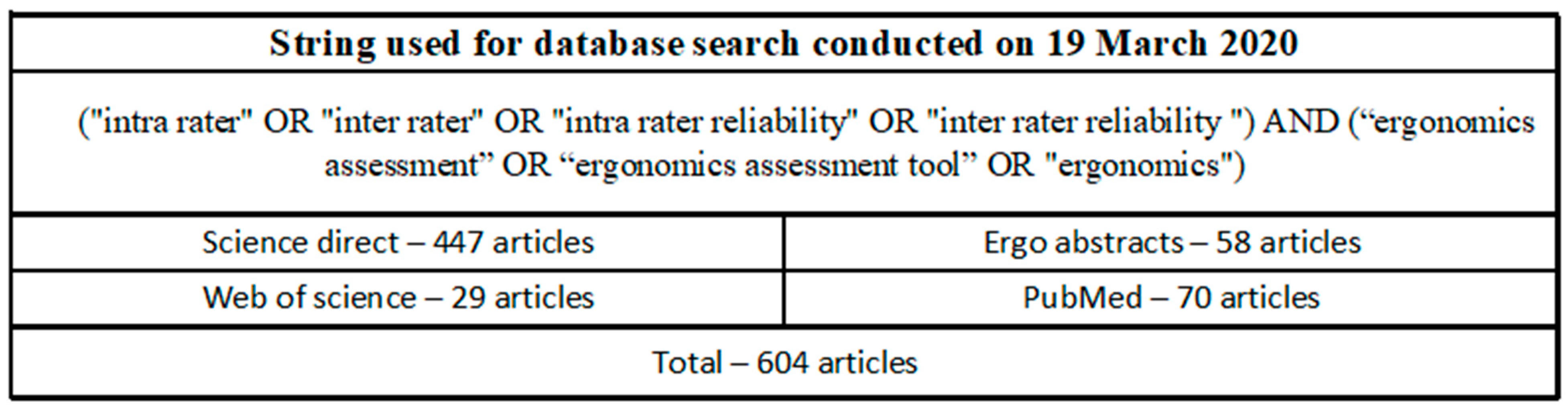 Ijerph 19 10595 g001