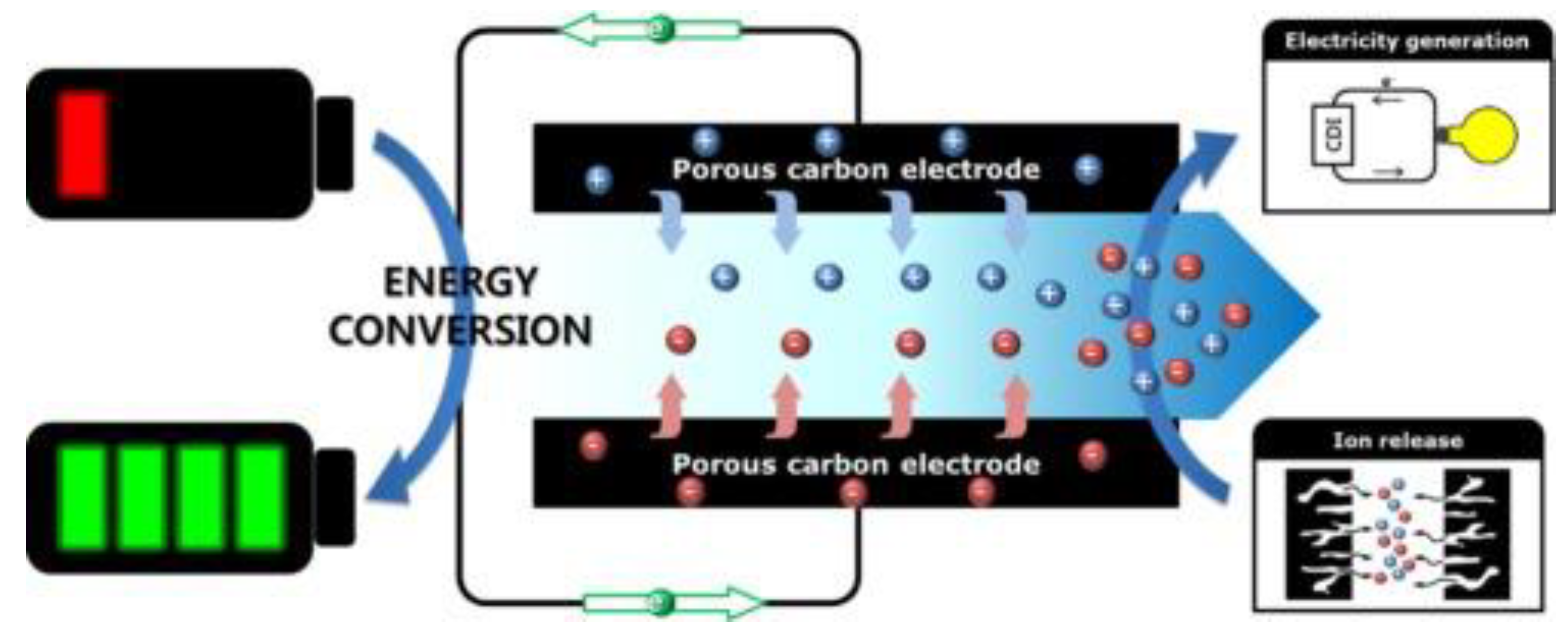 Ijerph 19 10599 g006