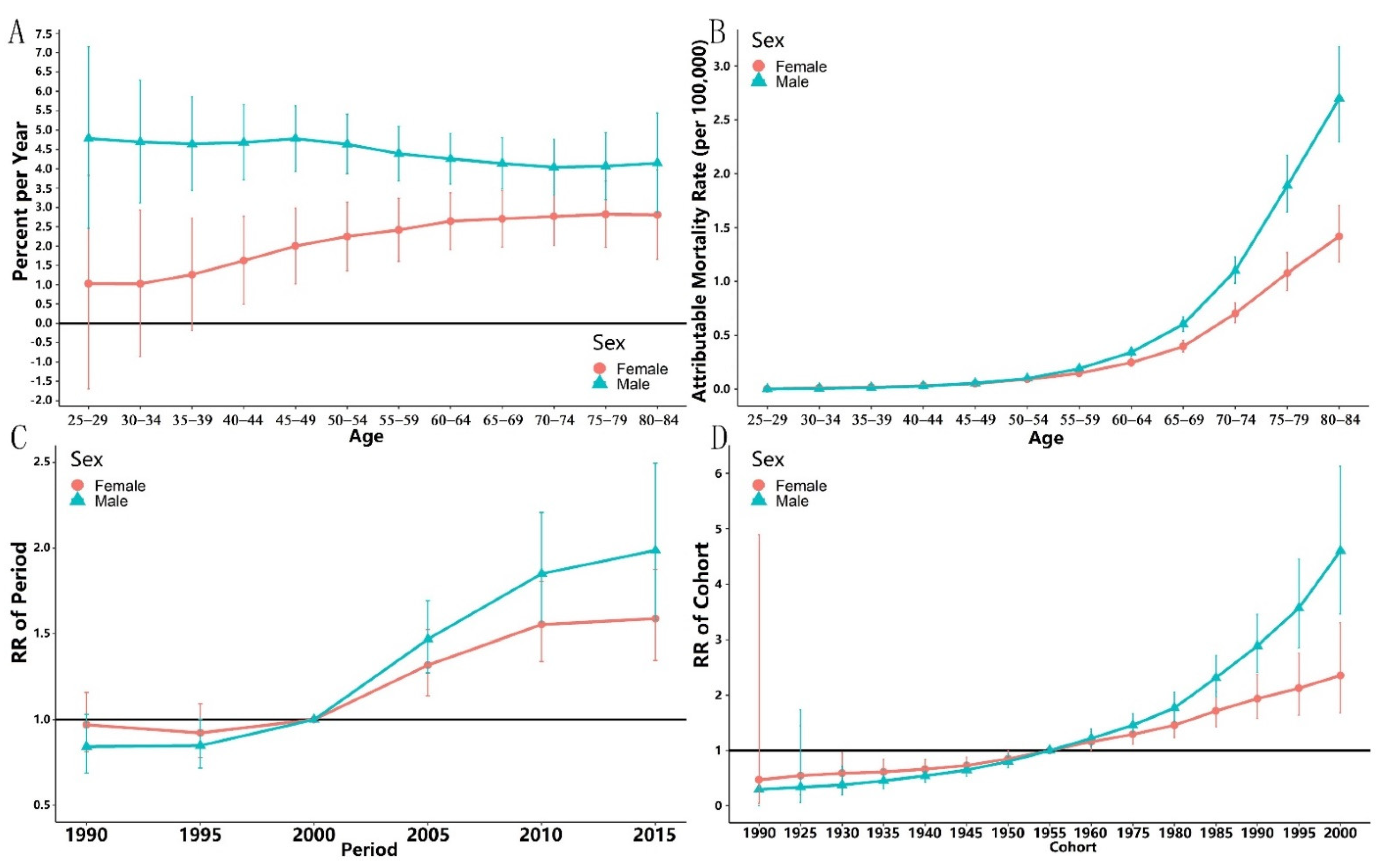Ijerph 19 10603 g002