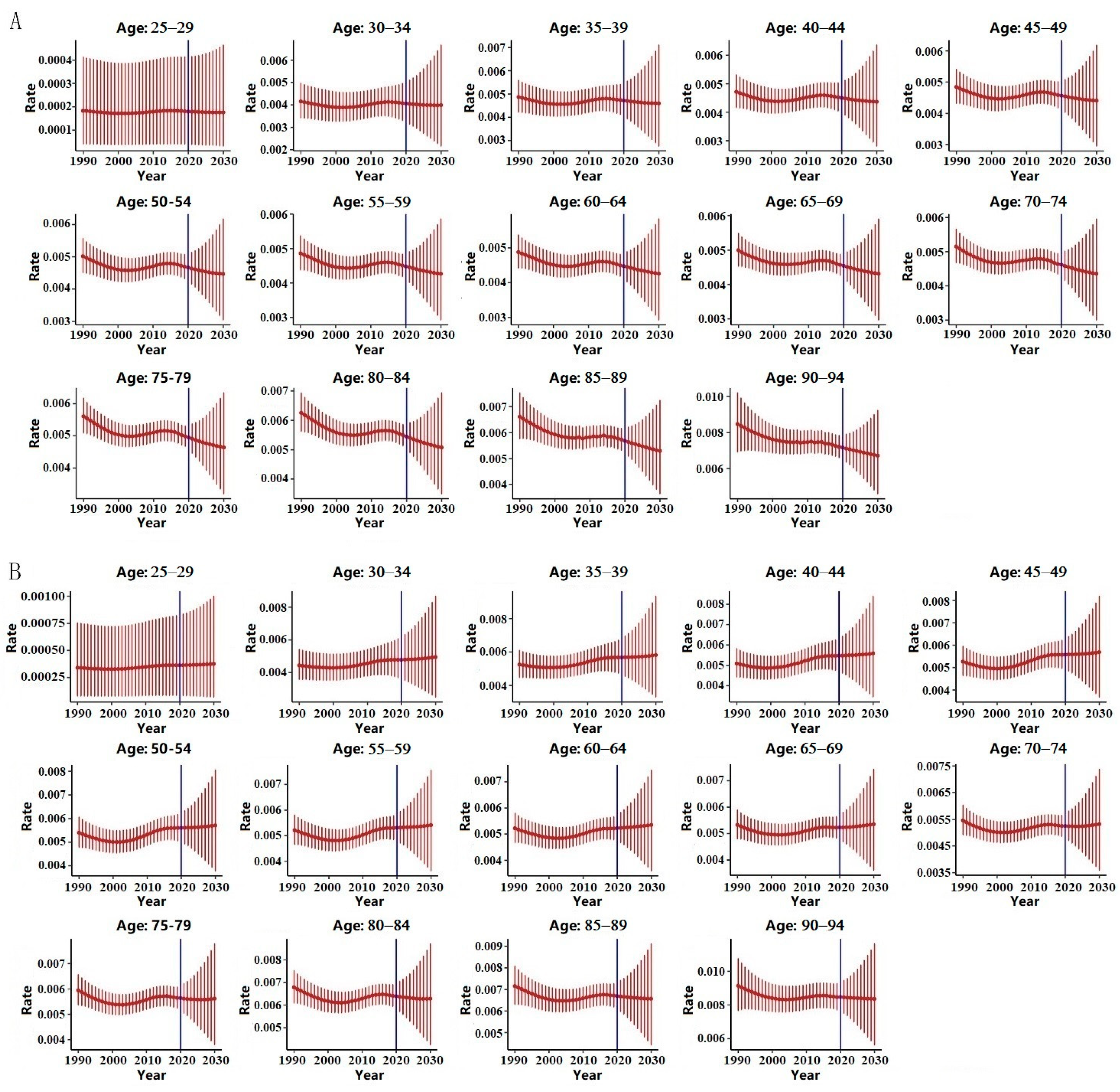 Ijerph 19 10603 g003