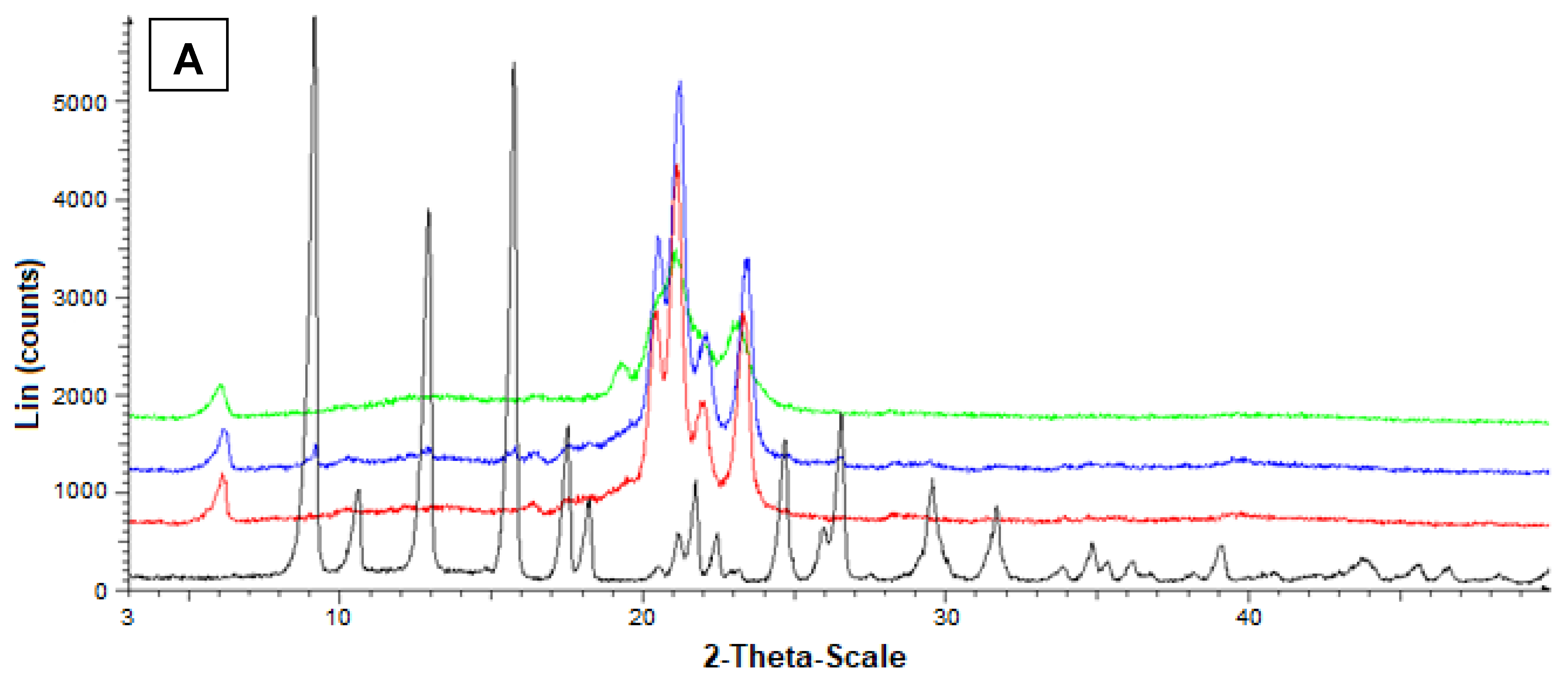Ijerph 19 10609 g006a