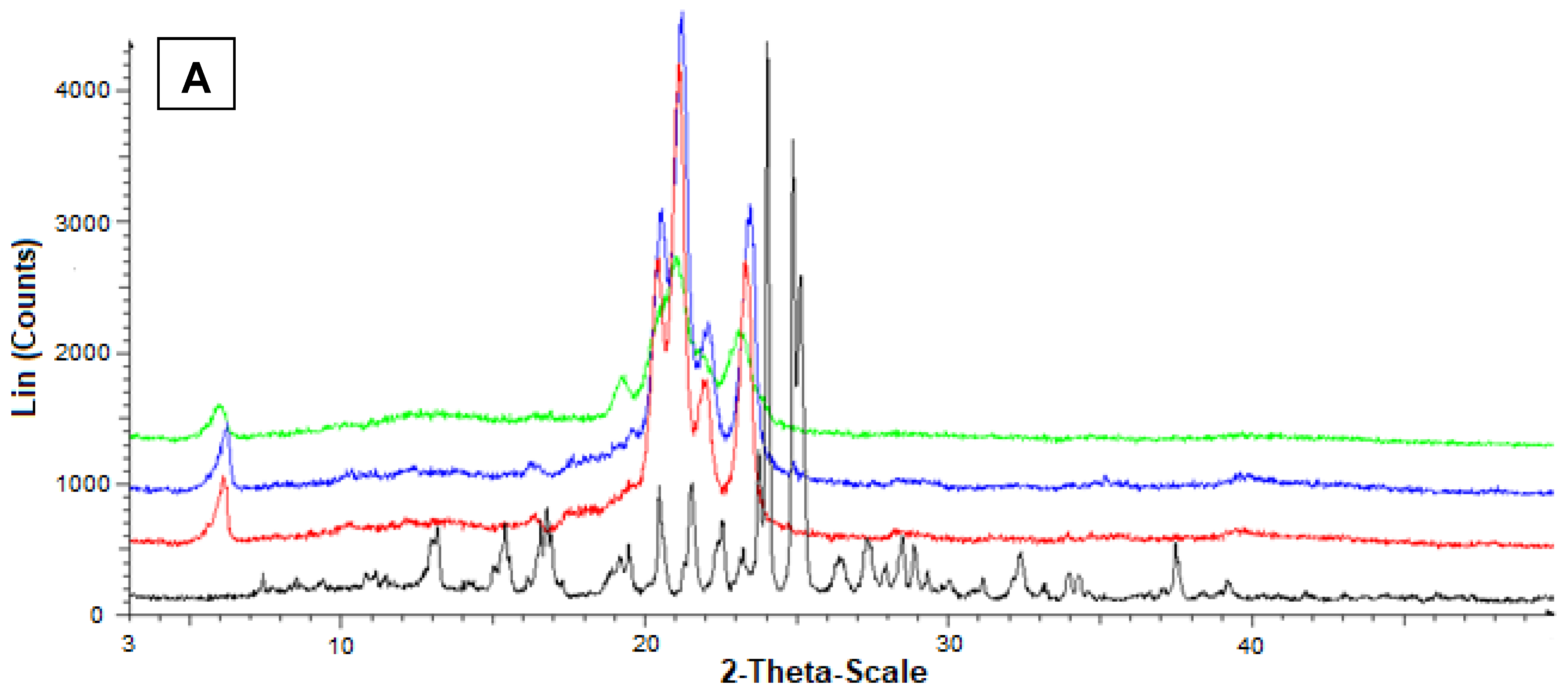 Ijerph 19 10609 g007a