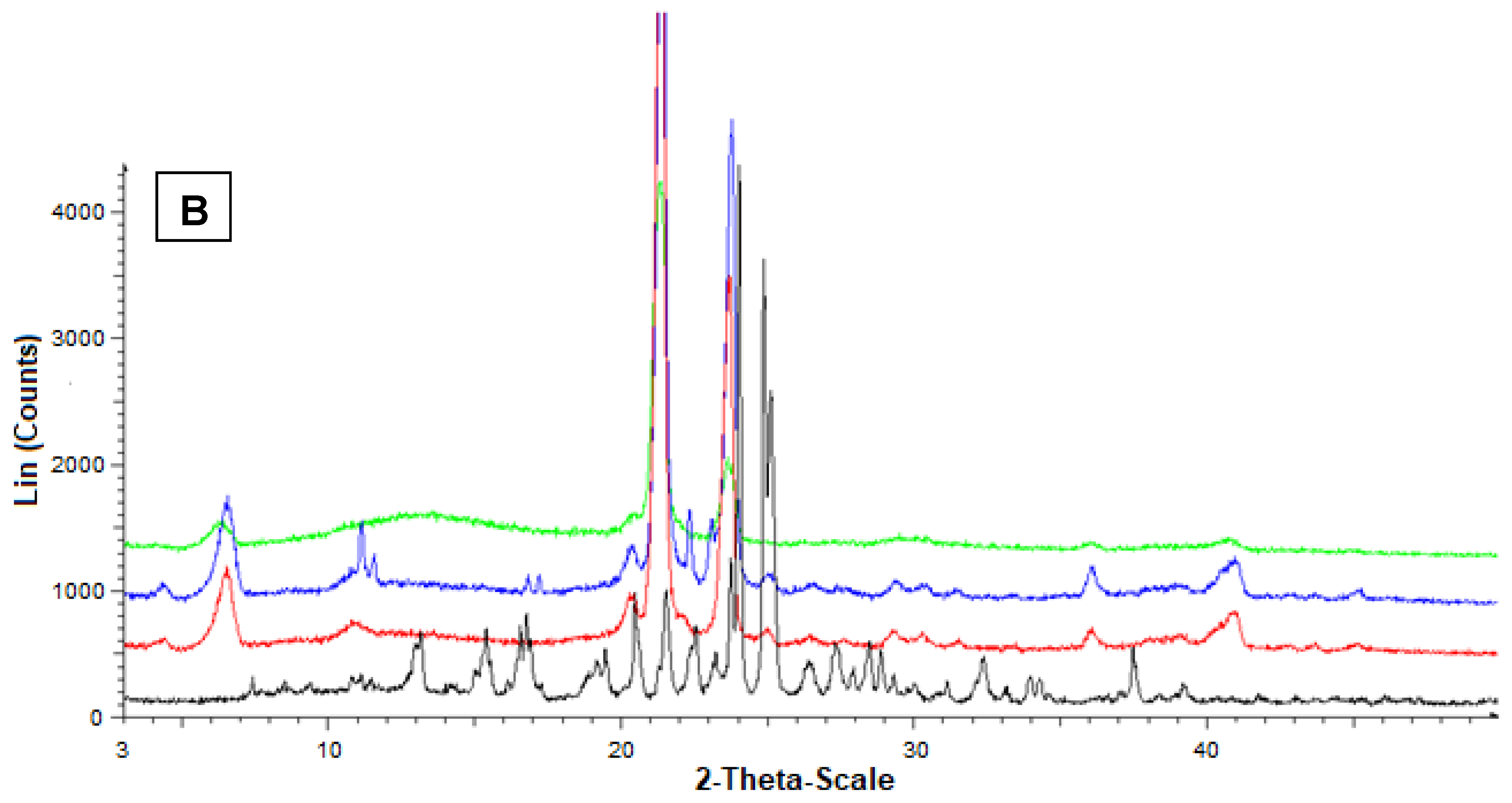 Ijerph 19 10609 g007b