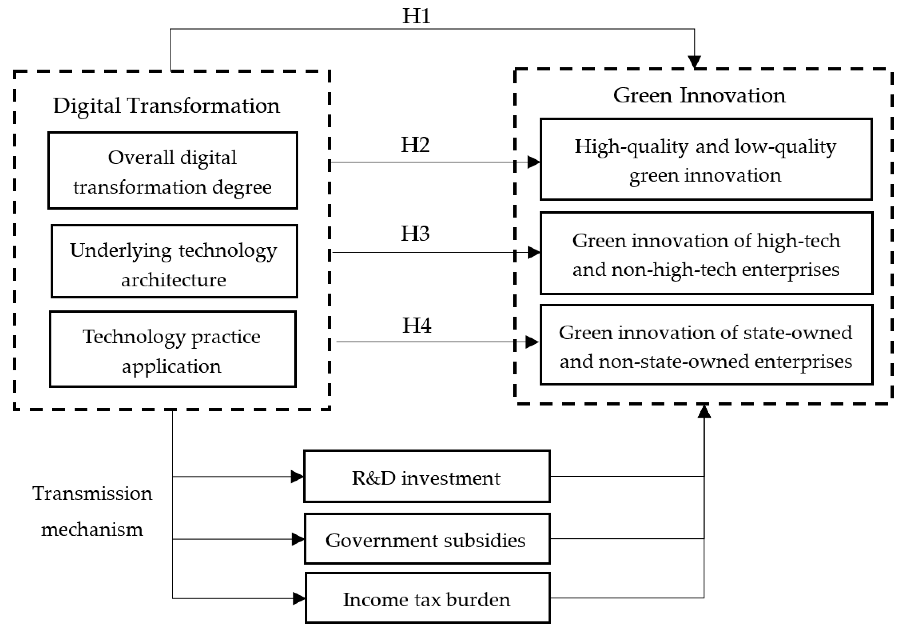 Ijerph 19 10614 g003