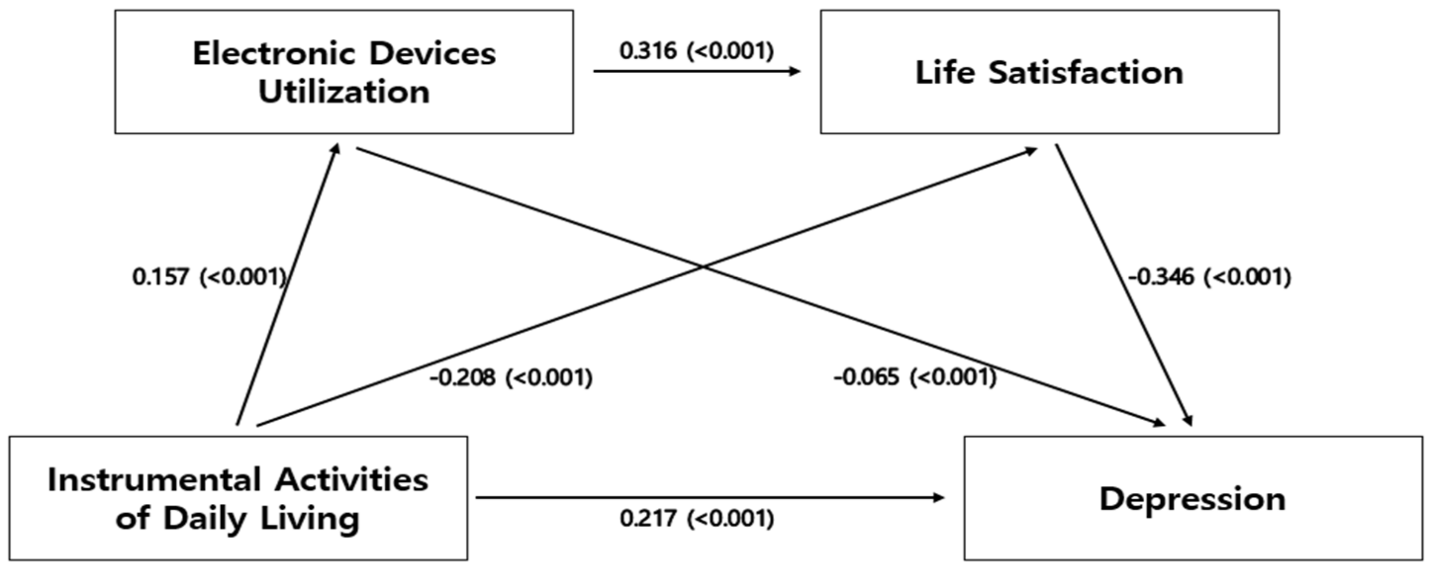 Ijerph 19 10617 g001