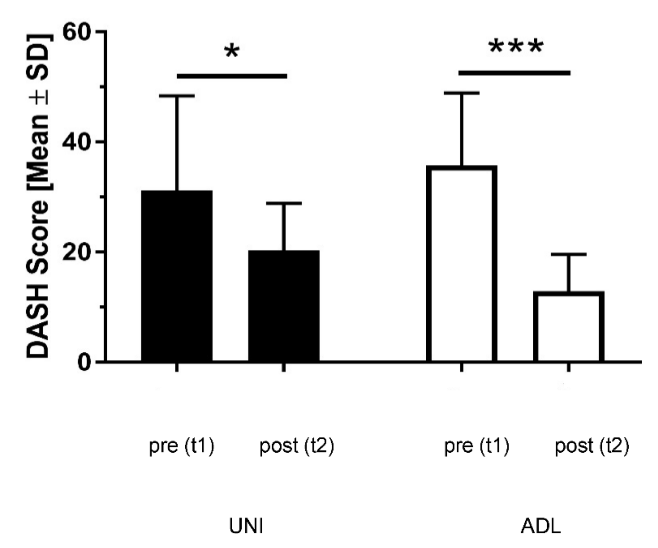 Ijerph 19 10623 g002