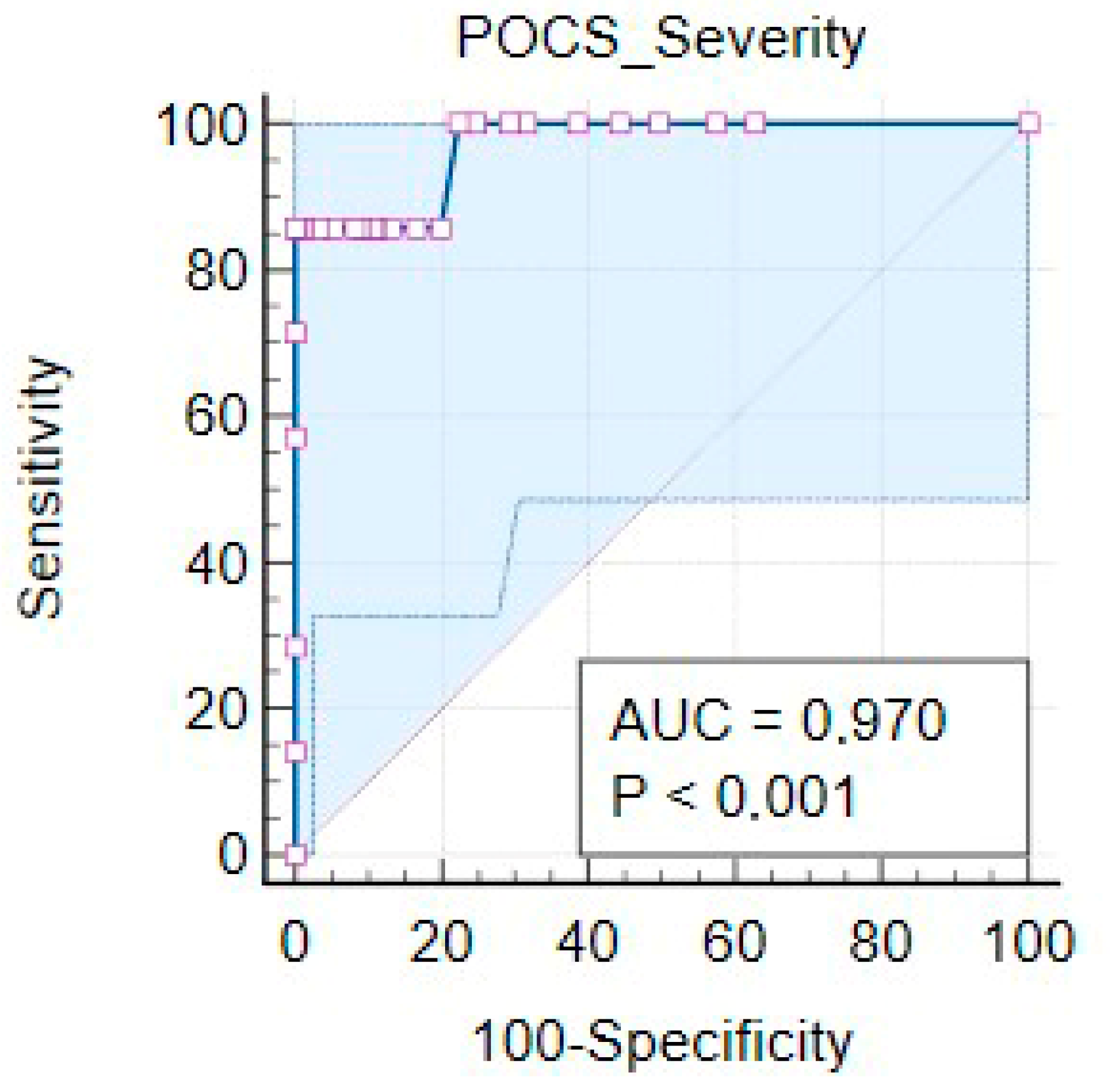Ijerph 19 10624 g002