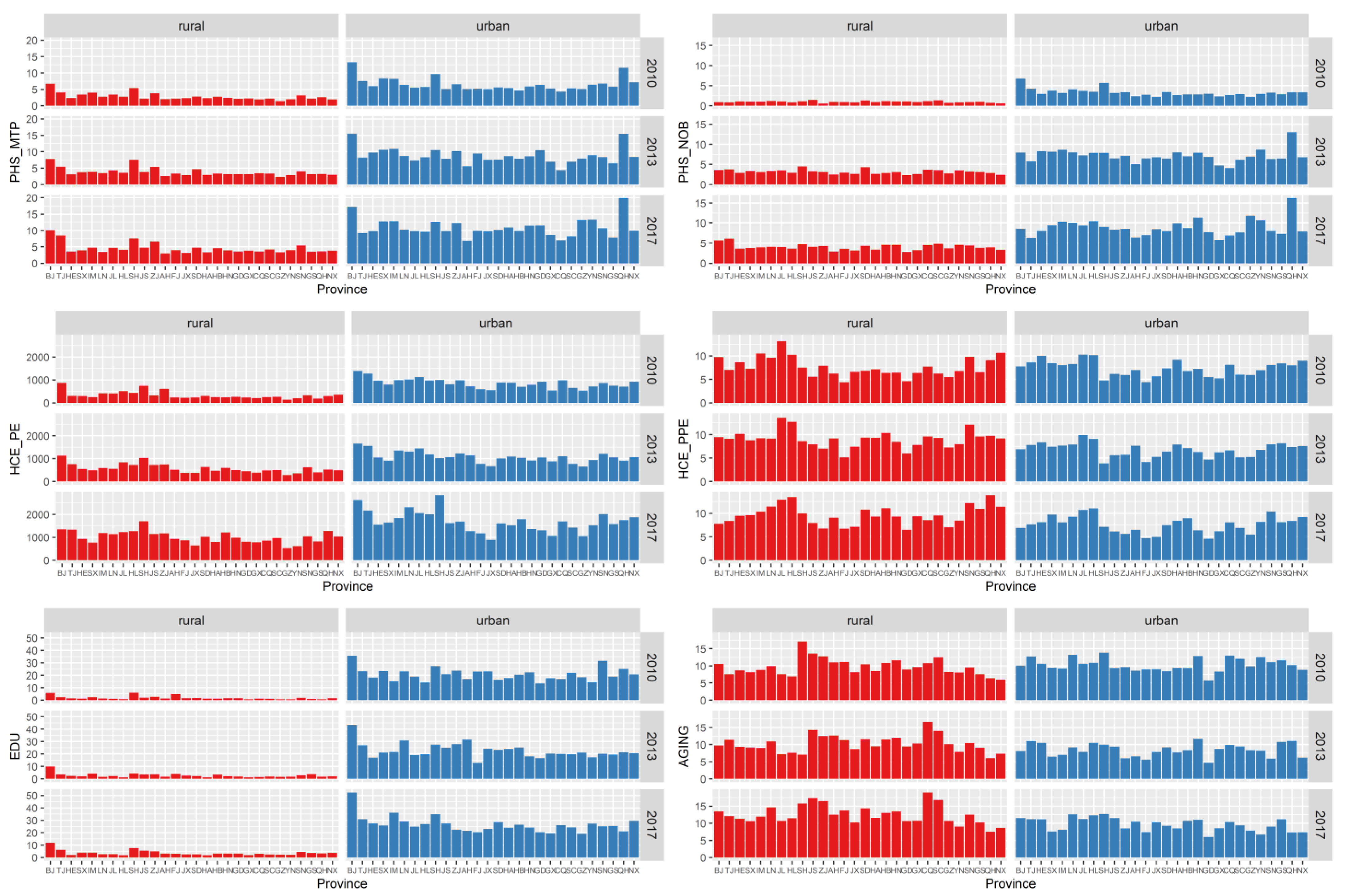 Ijerph 19 10625 g002