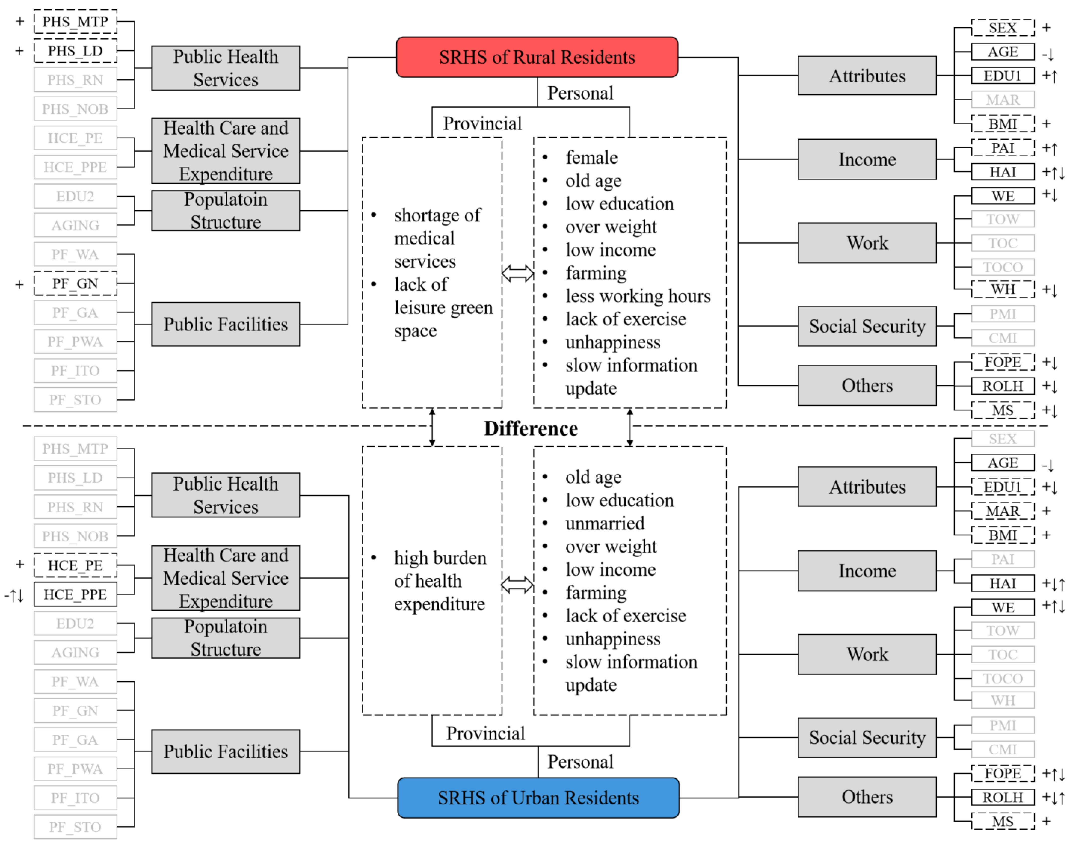 Ijerph 19 10625 g004