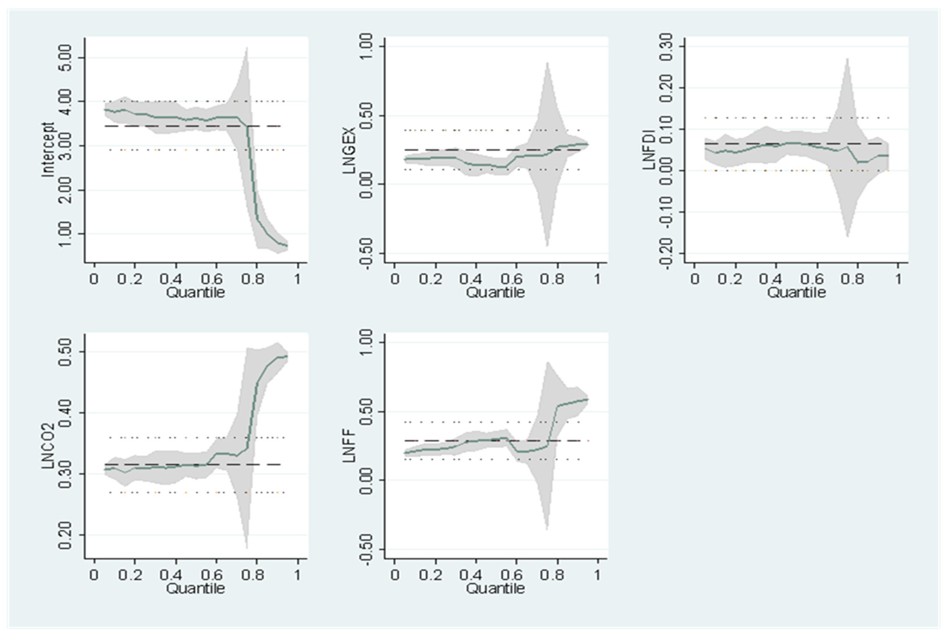 Ijerph 19 10629 g003