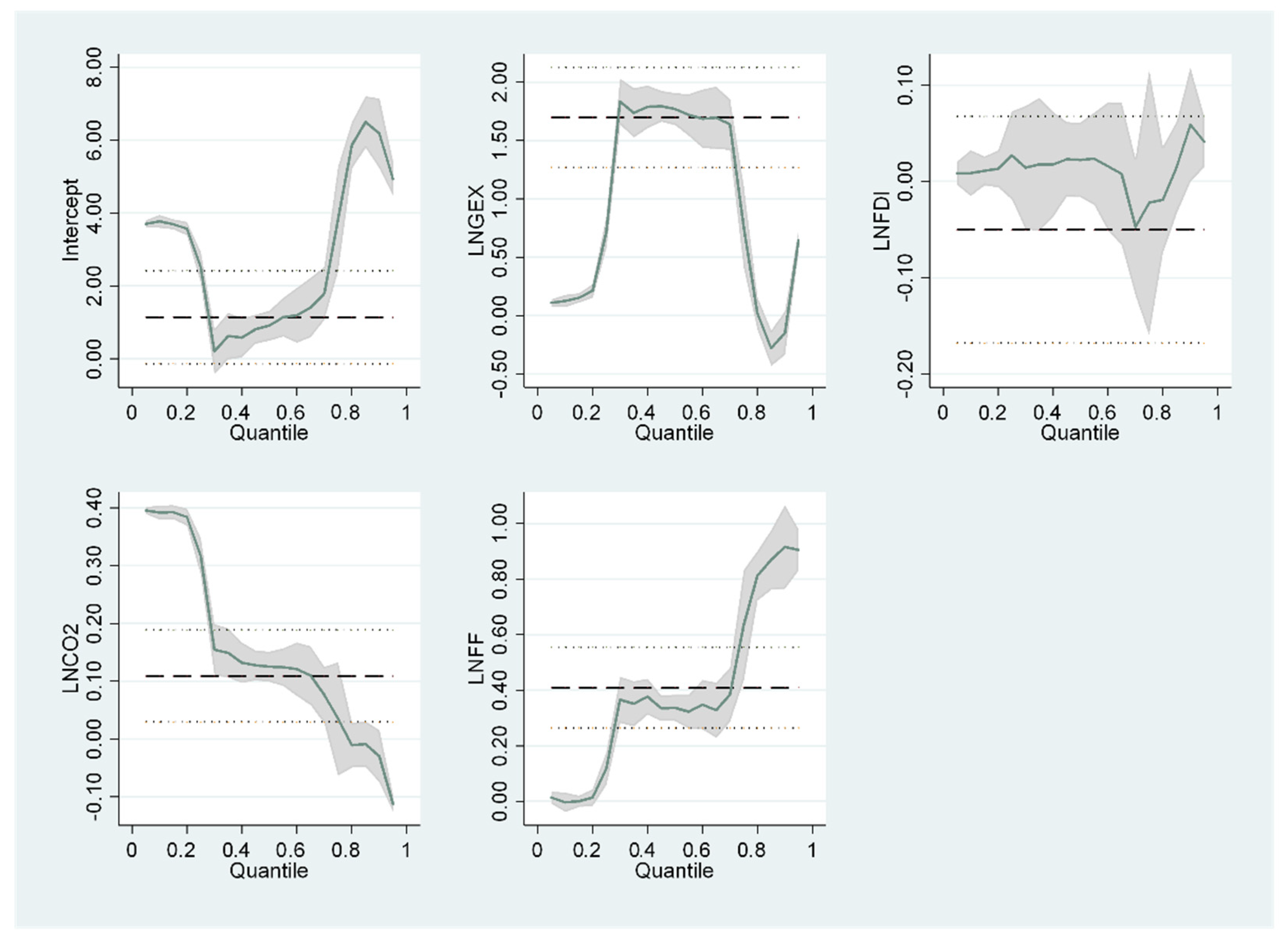 Ijerph 19 10629 g004