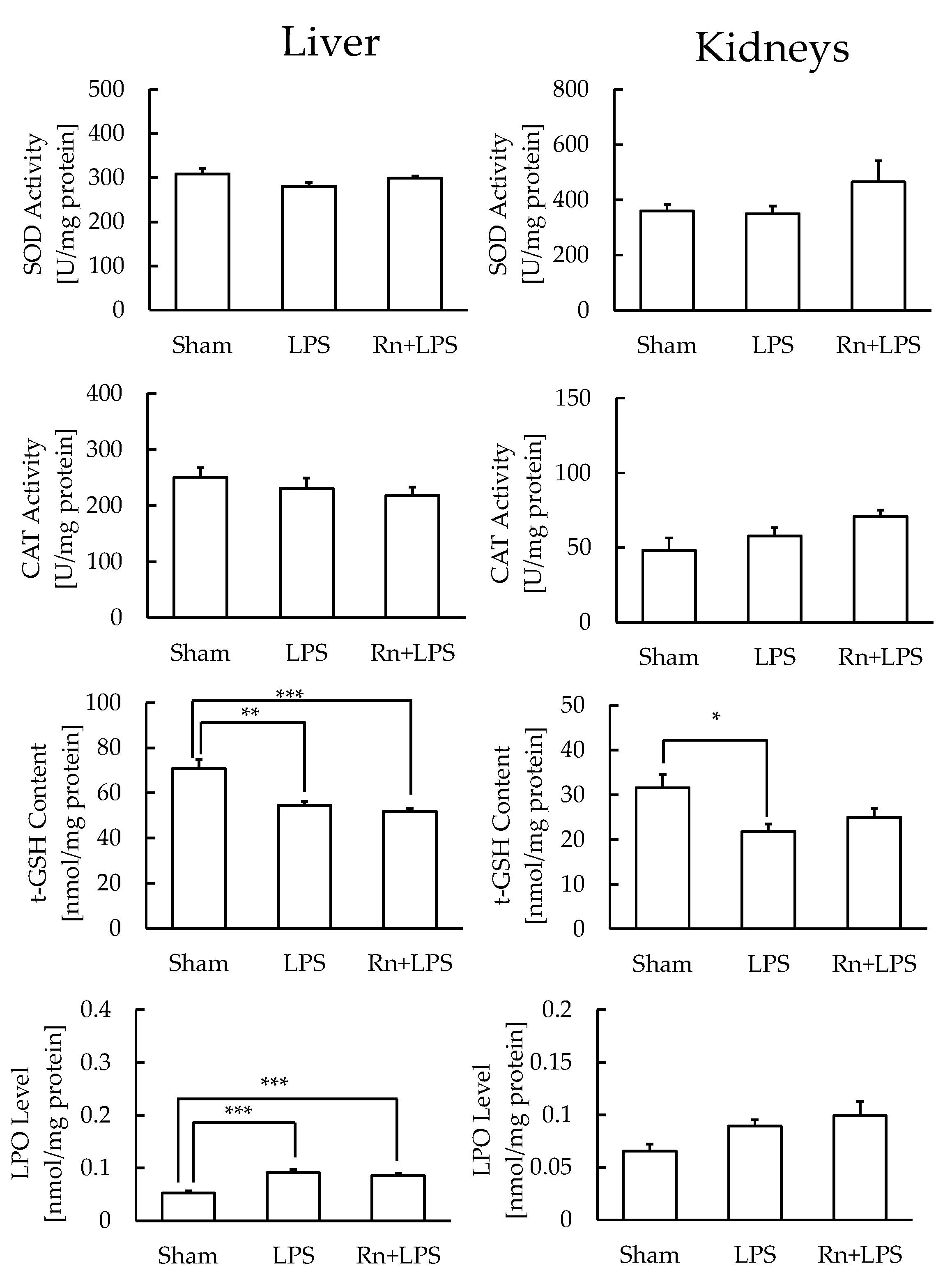 Ijerph 19 10632 g003