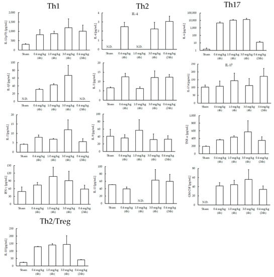 Ijerph 19 10632 g0a1 550