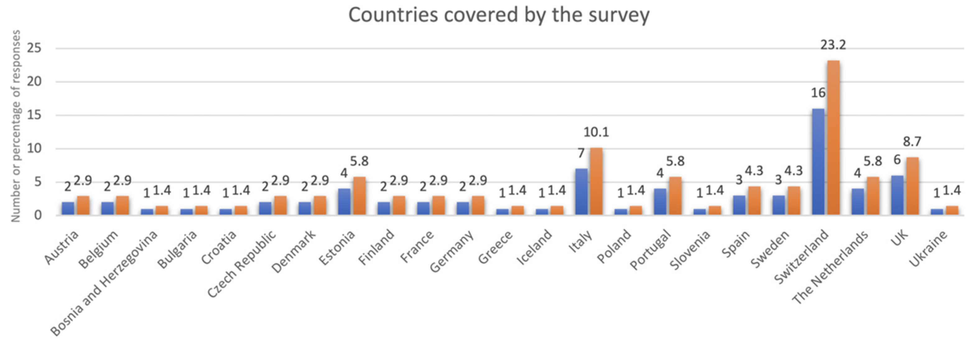 Ijerph 19 10638 g001