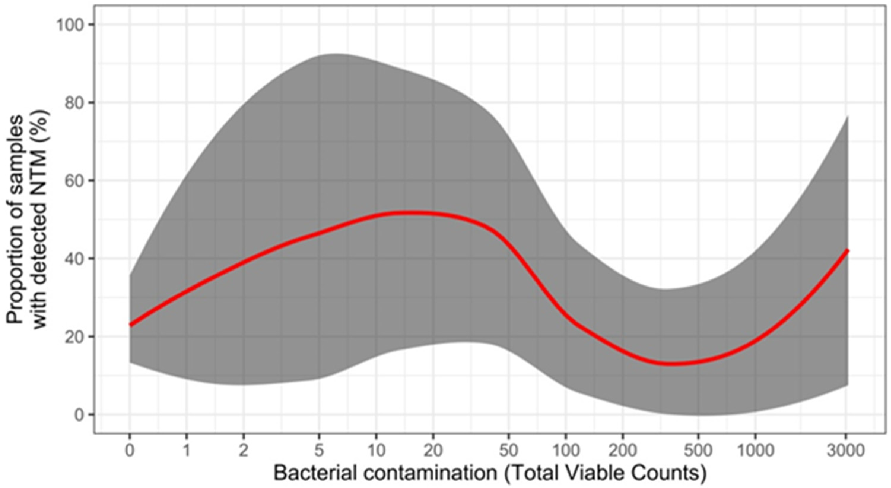 Ijerph 19 10645 g001
