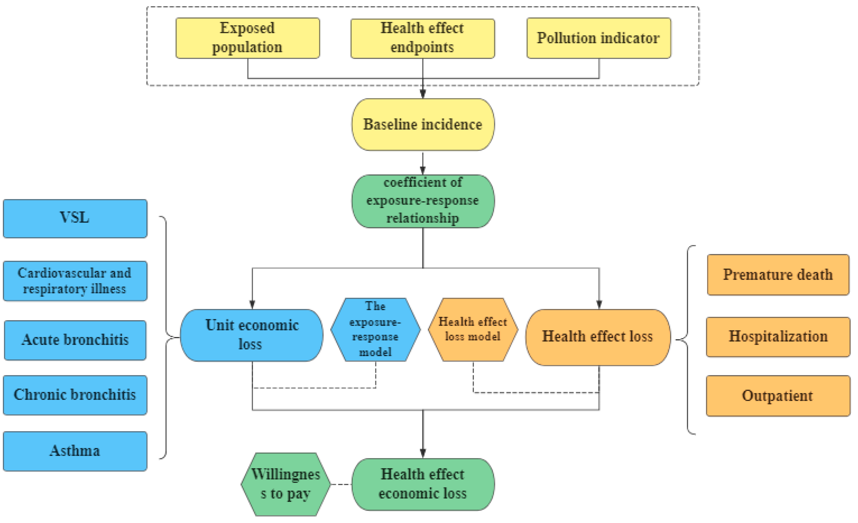 Ijerph 19 10647 g001