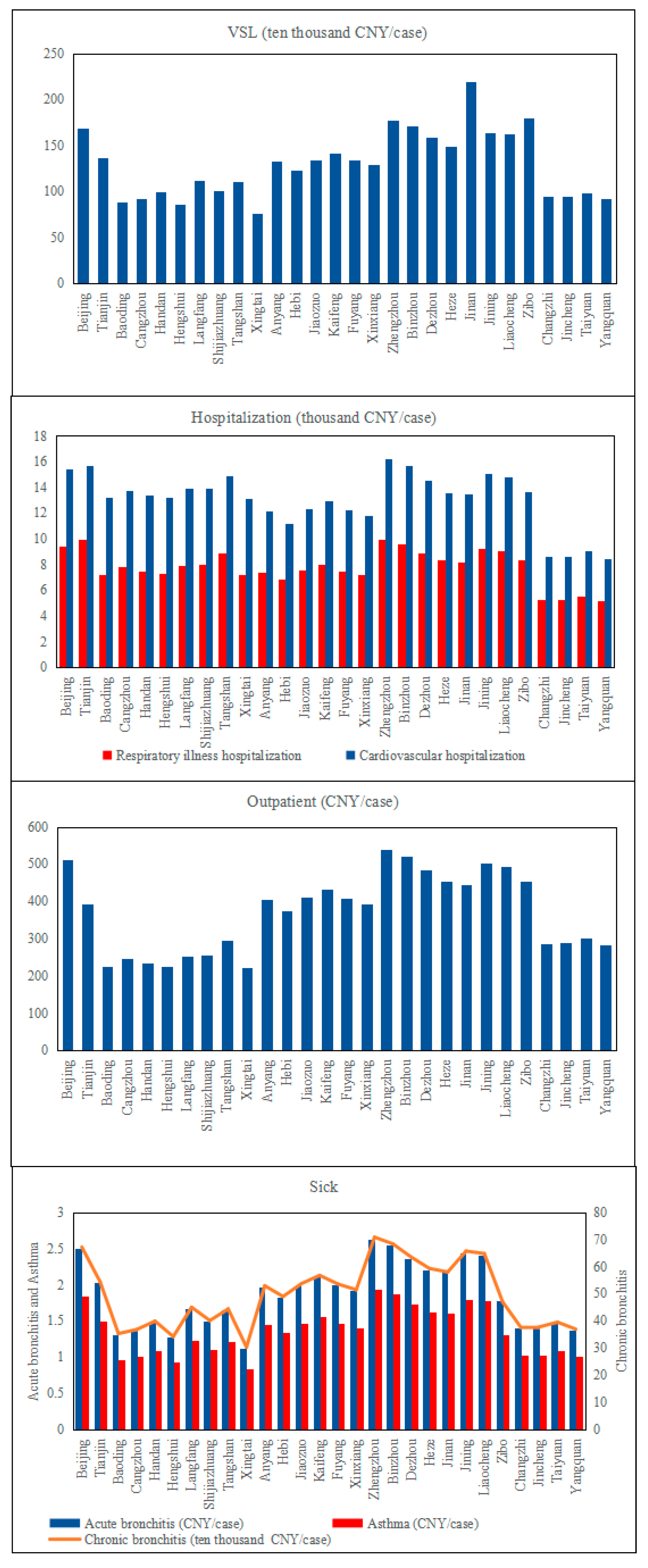 Ijerph 19 10647 g003
