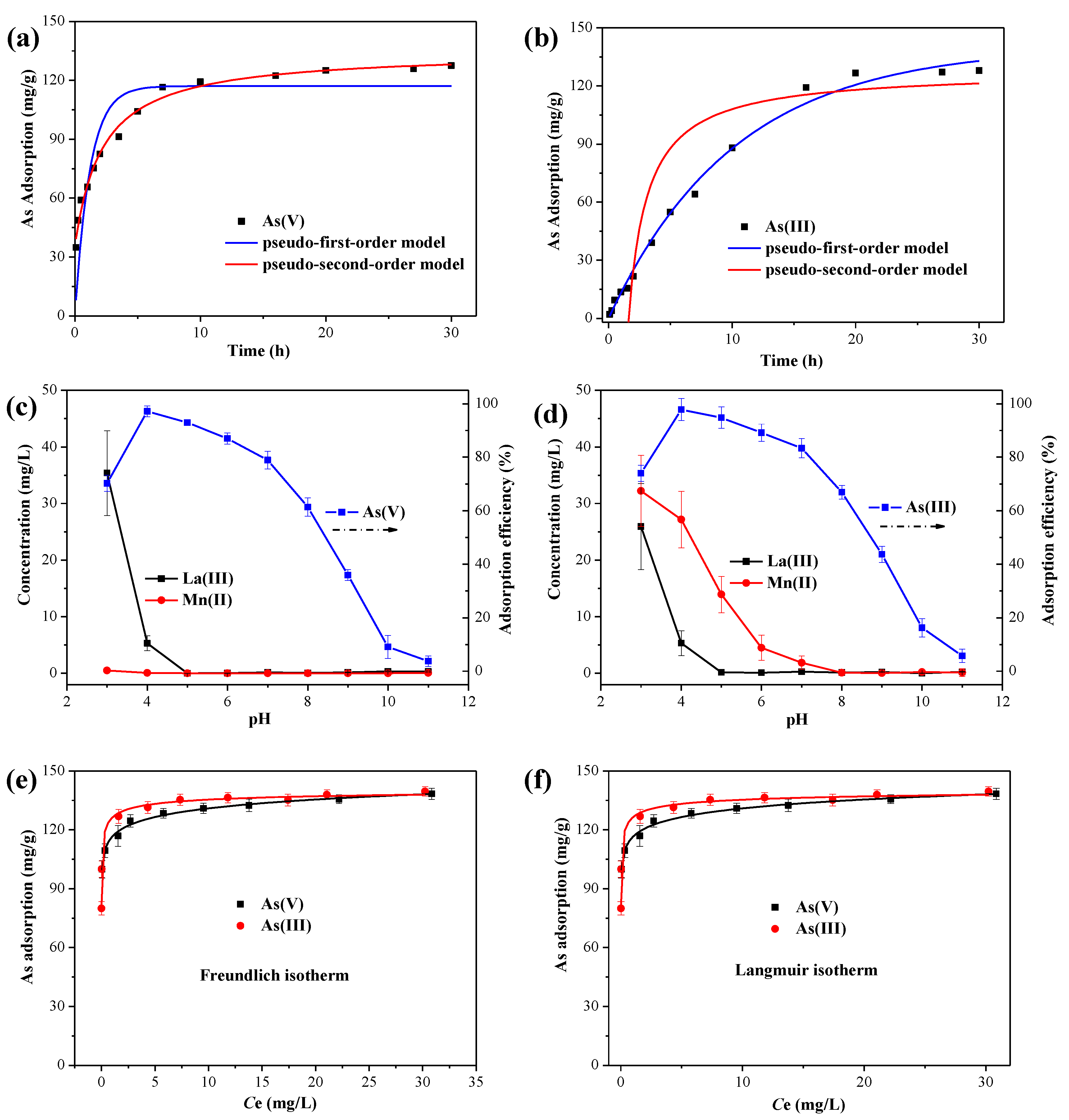 Ijerph 19 10649 g004